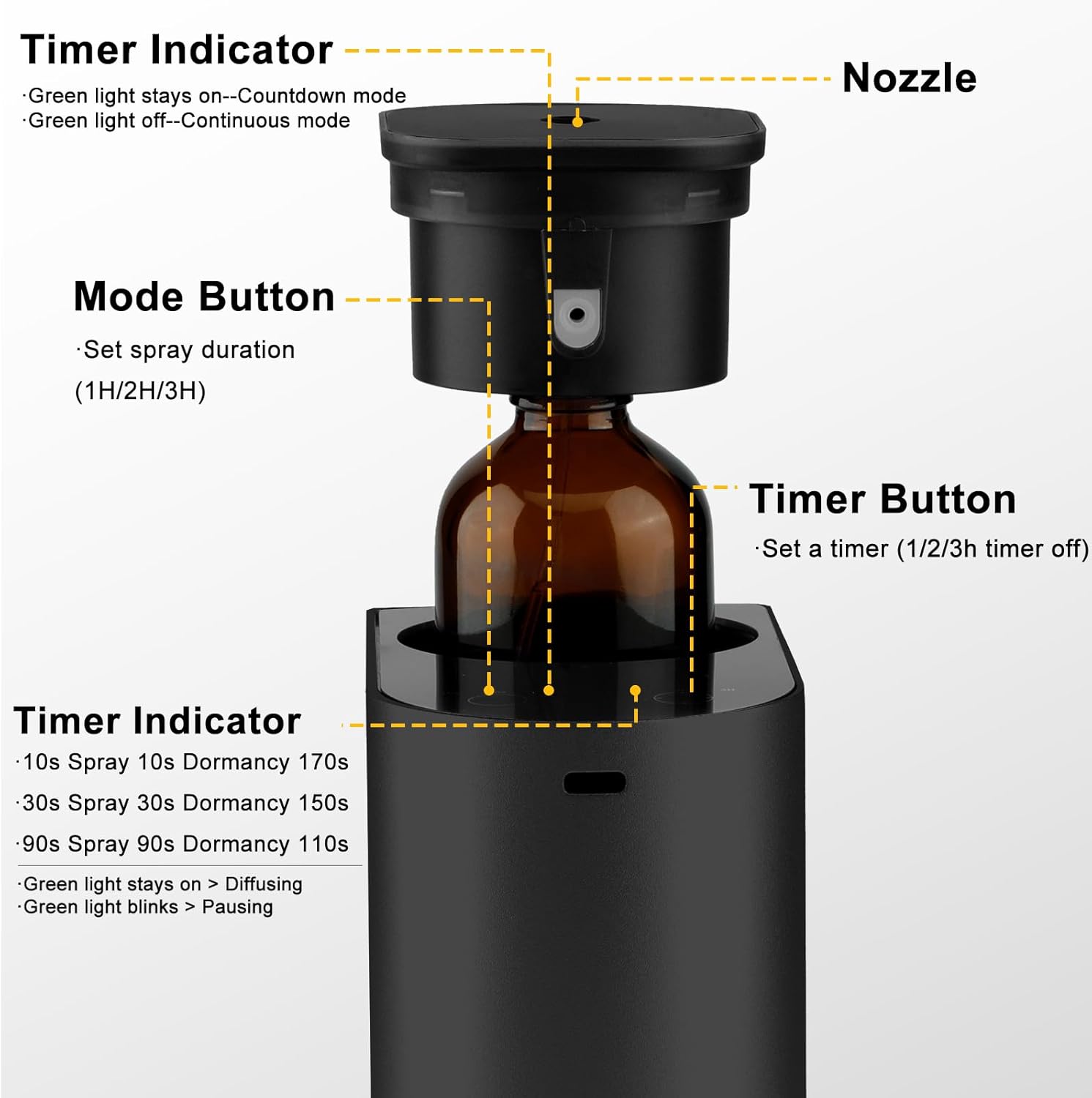 Waterless Essential Oil Diffuser，4000 mAh Large Battery, max 120ml Capacity, Suitable for Hotels, Large Rooms, Offices, bedrooms，Aluminum Alloy Desktop Scent Diffuser (Black)