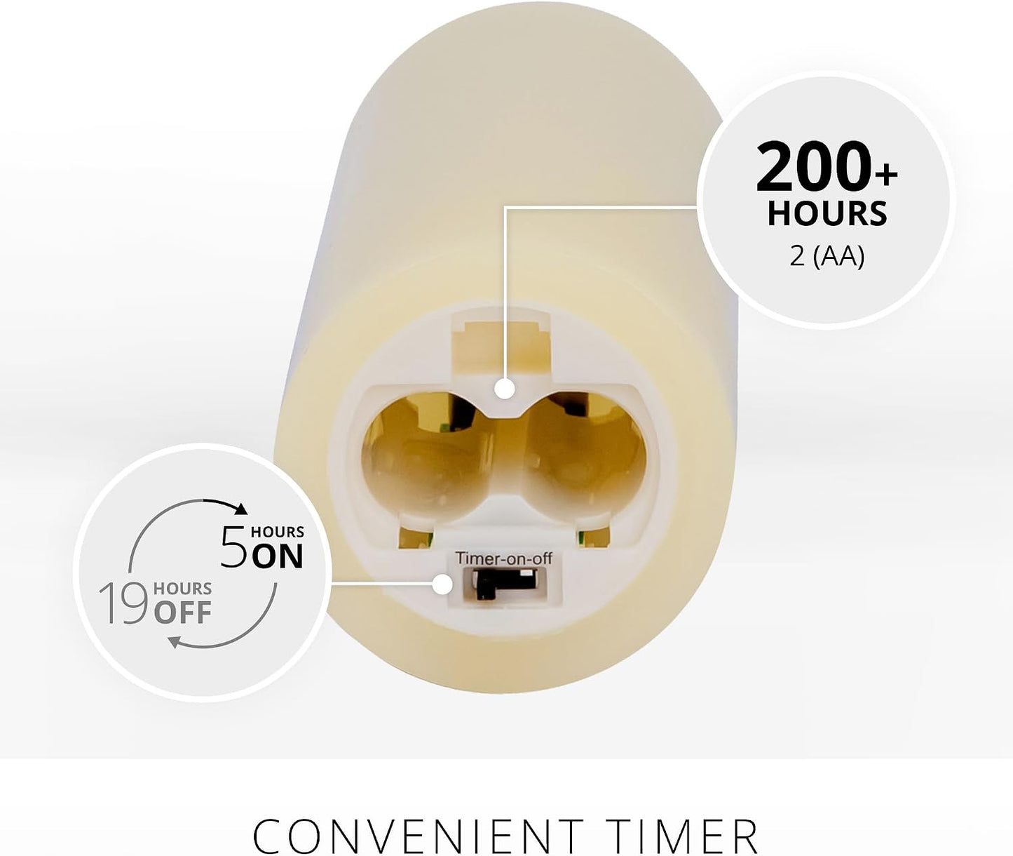 Luminara Classic Slim Flameless LED Candle, Ivory 2" x 4.5, Battery Operated Moving Flame Pillar w/Timer, Safe Realistic Wax Candle, Home Decor