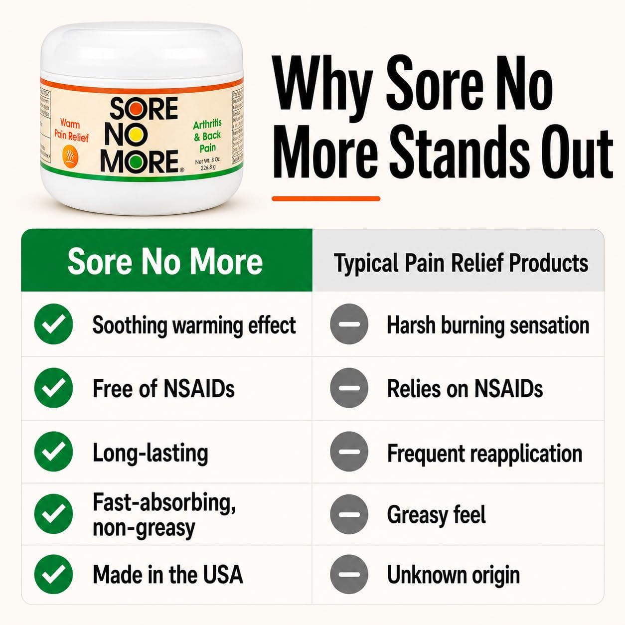 Sore No More Arthritis Pain Reliever Cream – Targeted Warm Relief for Back, Neck, Hands & Feet – Soothing & Fast-Acting Formula for Aches and Pains – Non-Greasy with Orange Aroma – 8 oz