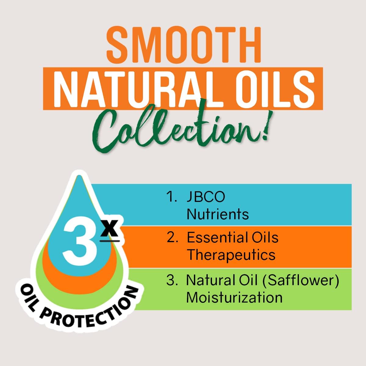 Tropic Isle Living Smooth Natural Oils, Lemongrass Essential Oil with Jamaican Black Castor Oil Blend for Natural Skin & Hair Care Treatment, Refreshing Fragrance