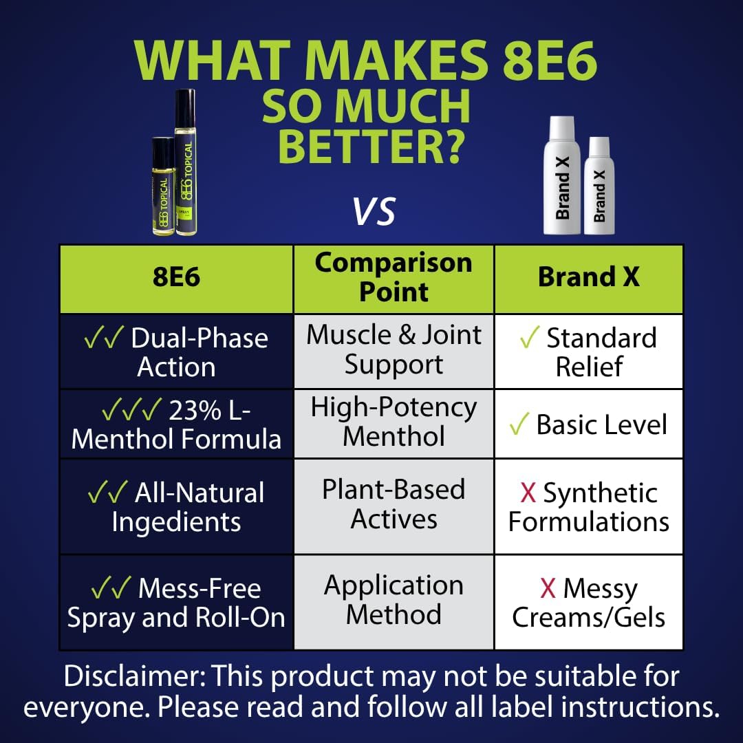 All-Natural 8E6 Cooling Comfort Duo | Menthol Muscle & Joint Cooling 10ML Spray & Roll-On Duo | Targeted Post-Workout Recovery Support, Fast-Absorbing | 41% More Menthol Than Leading Brands