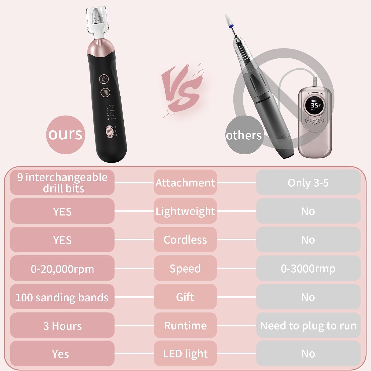 Professional Manicure Pedicure Kit, Cordless Electric Nail File Set, Rechargeable Pedicure Tools for feet, 5 Speeds Hand Foot Care Nail Drill for Thick Nail Toenail Cuticle Women Men Baby Pets