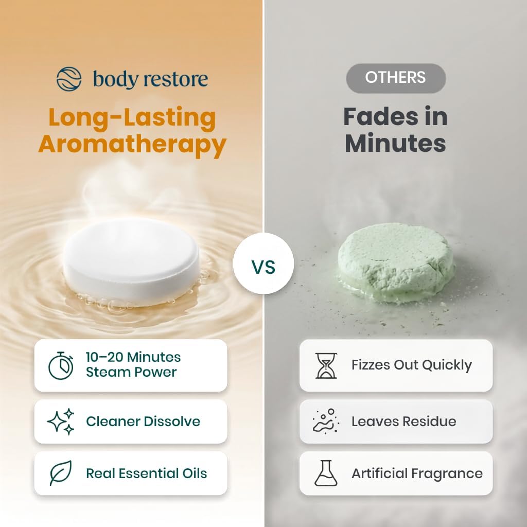 BodyRestore Shower Steamers Aromatherapy, Self Care Gifts, Energize 15 Pack