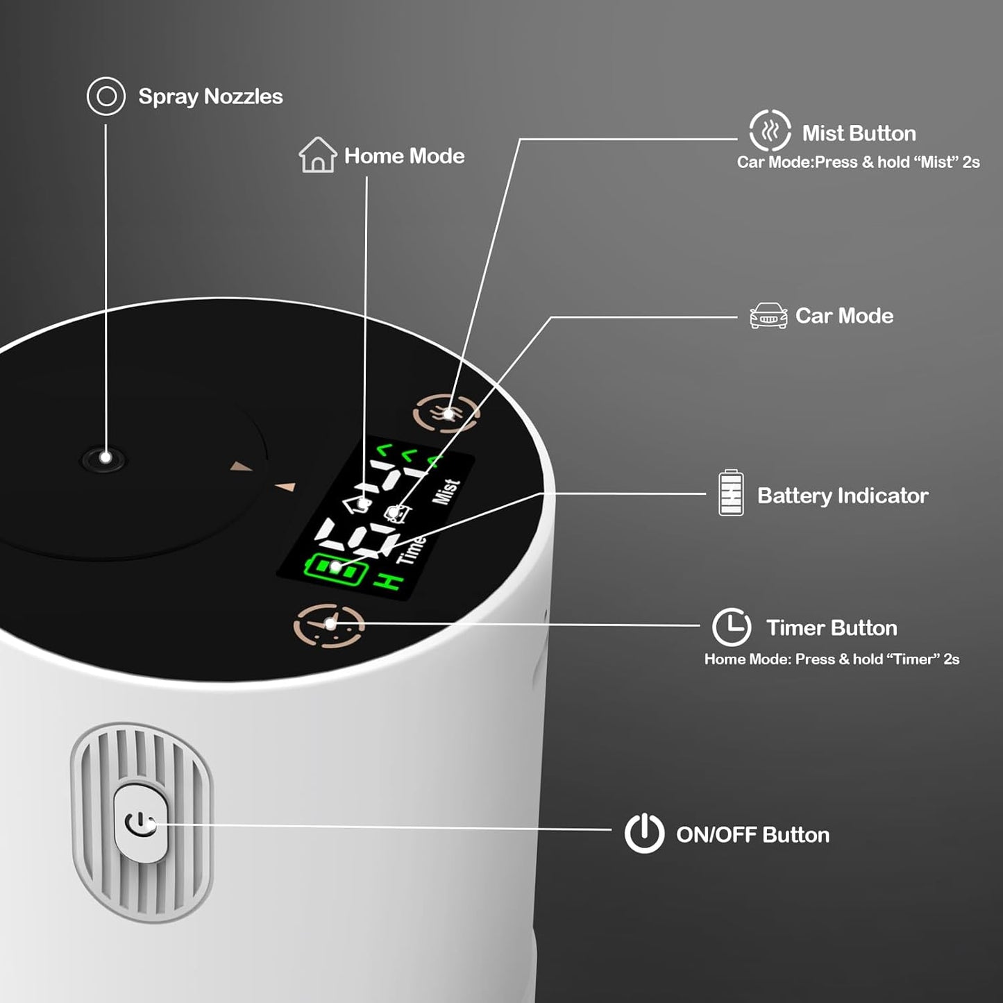 Waterless Diffuser for Essential Oil-Aroma Scent Diffusers for Home Car Mini Aromatherapy Nebulizer Battery Operated Small Air Diffuser Machine 4 Mist Level 1/2/3/4/6H Timers Auto-off for Hotel 5-20ML