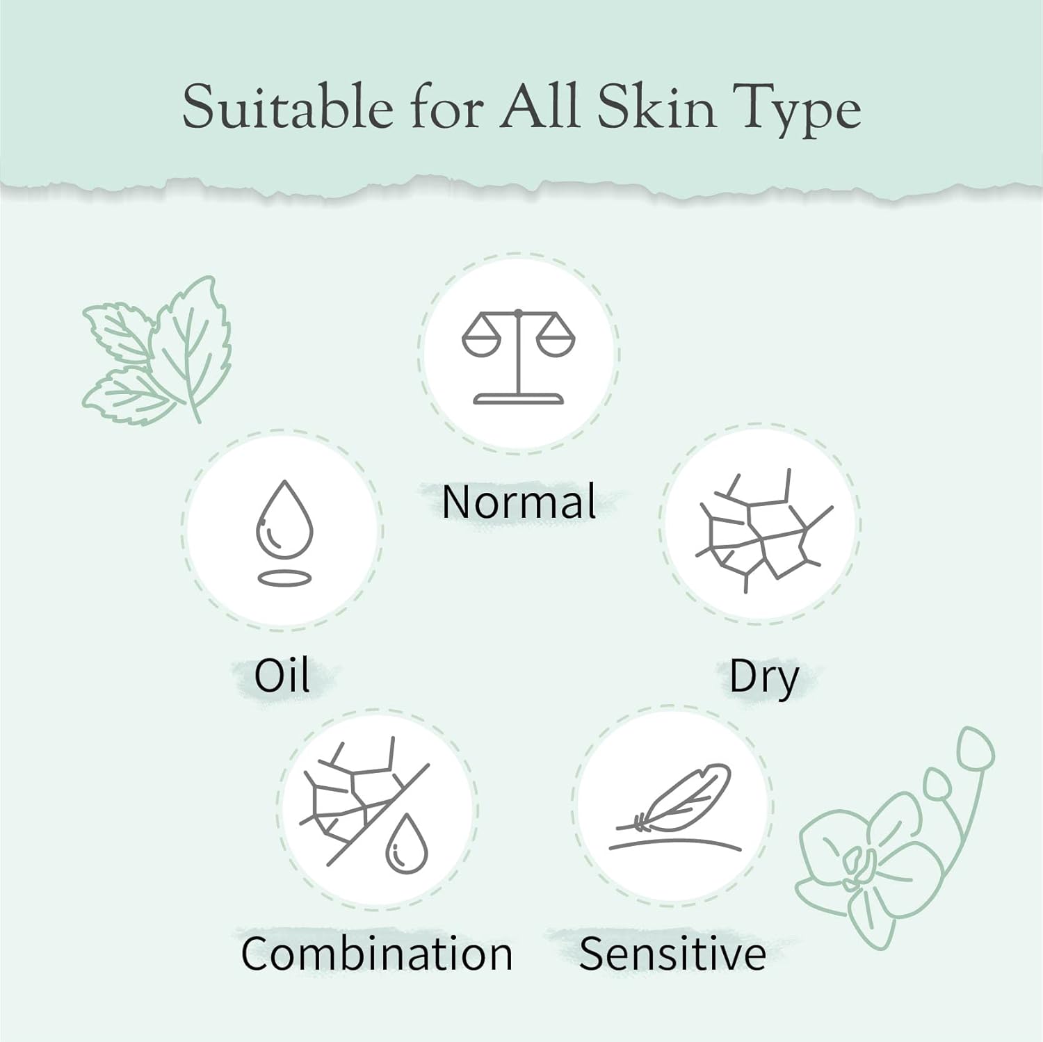 Organic and Kid-Friendly Essential Oil Blend Roll on for Stress Relief, Headache, Itch Relief and Heat Stroke, Includes Orchid, Menthol, Peppermint, Eucalyptus, Wintergreen, 5 ml.