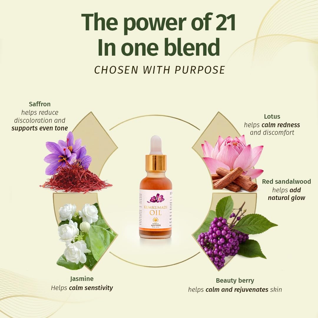 Kerala Ayurveda Kumkumadi Oil for Face | Brightening & Anti-Aging Serum for Glowing Skin | Saffron & Lotus Ayurvedic Face Oil | Reduces Dark Spots & Pigmentation | Lightweight & Non-Greasy | 1 Fl Oz