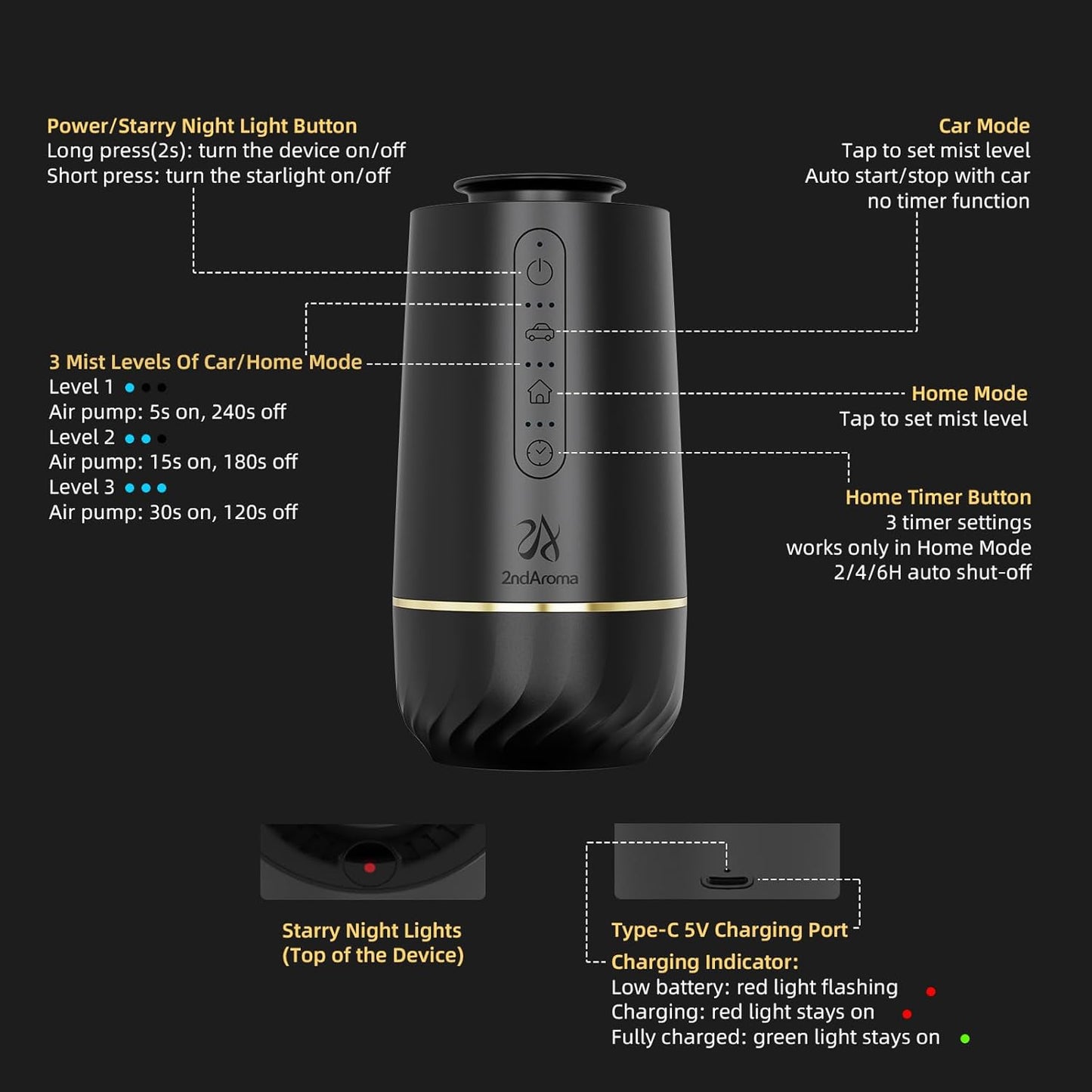 Waterless Oil Diffuser, Portable Car Diffusers for Essential Oils, Wireless Diffusers with 3 Mist Levels & Timer, ABS Material, Starry Night Light for Car Home Office, Includes 3 Scent Oils