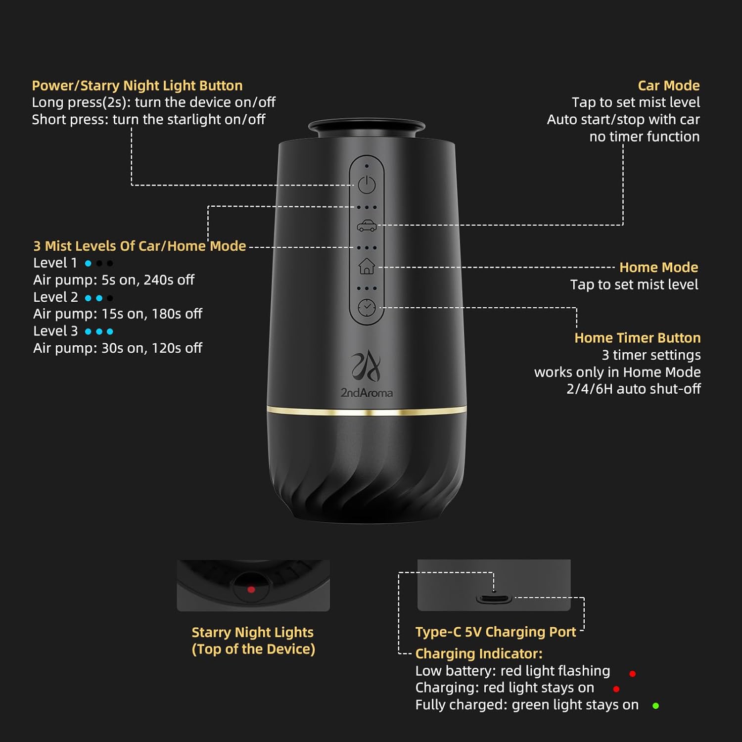 Waterless Oil Diffuser, Portable Car Diffusers for Essential Oils, Wireless Diffusers with 3 Mist Levels & Timer, ABS Material, Starry Night Light for Car Home Office, Includes 3 Scent Oils