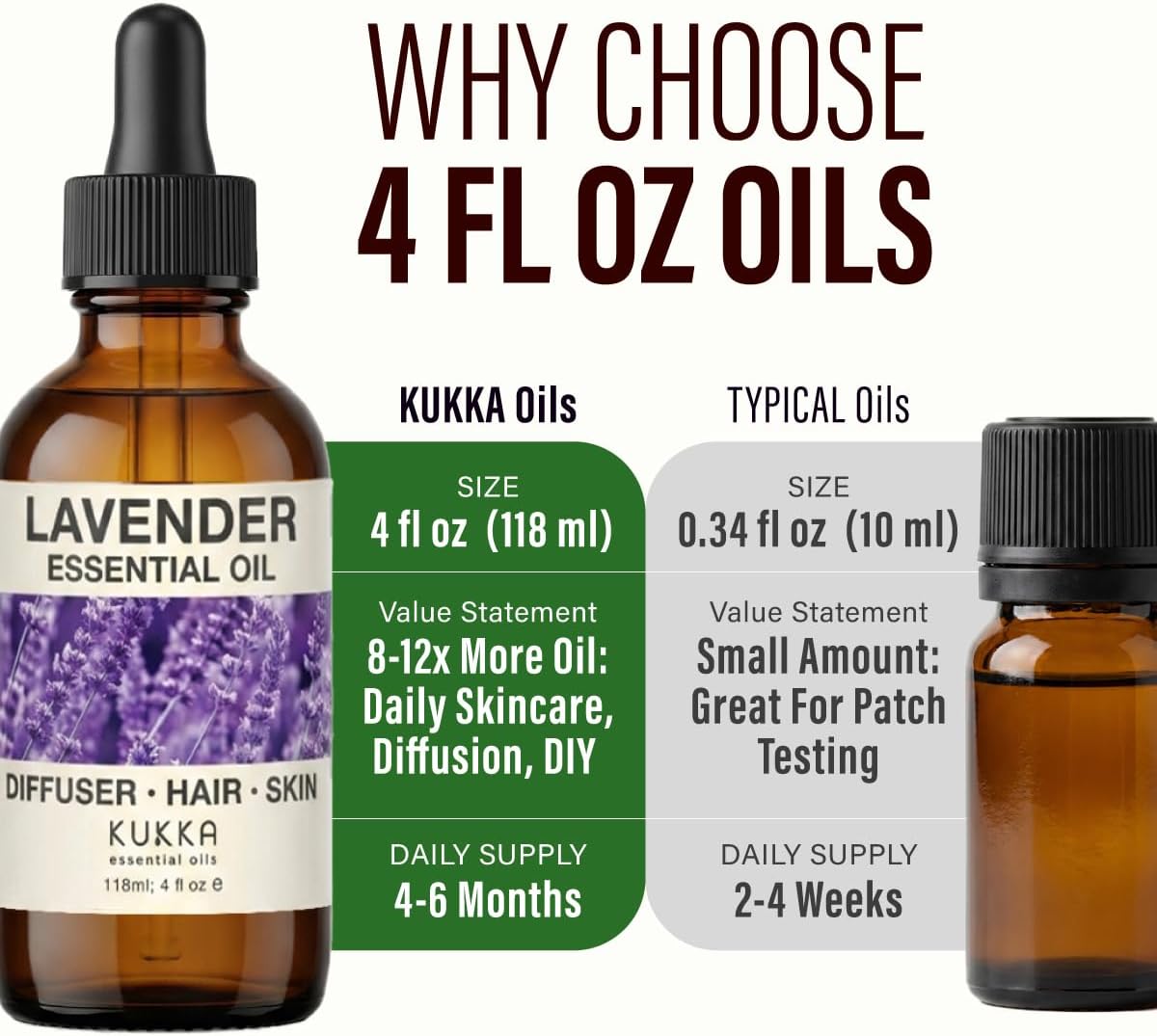 Lavender Essential Oil 4 Fl Oz – Bulgarian Lavender for Diffuser, Aromatherapy, Massage, Skin Care, Hair & DIY Soap & Candle Making | Calming Sleep & Relaxation Scent