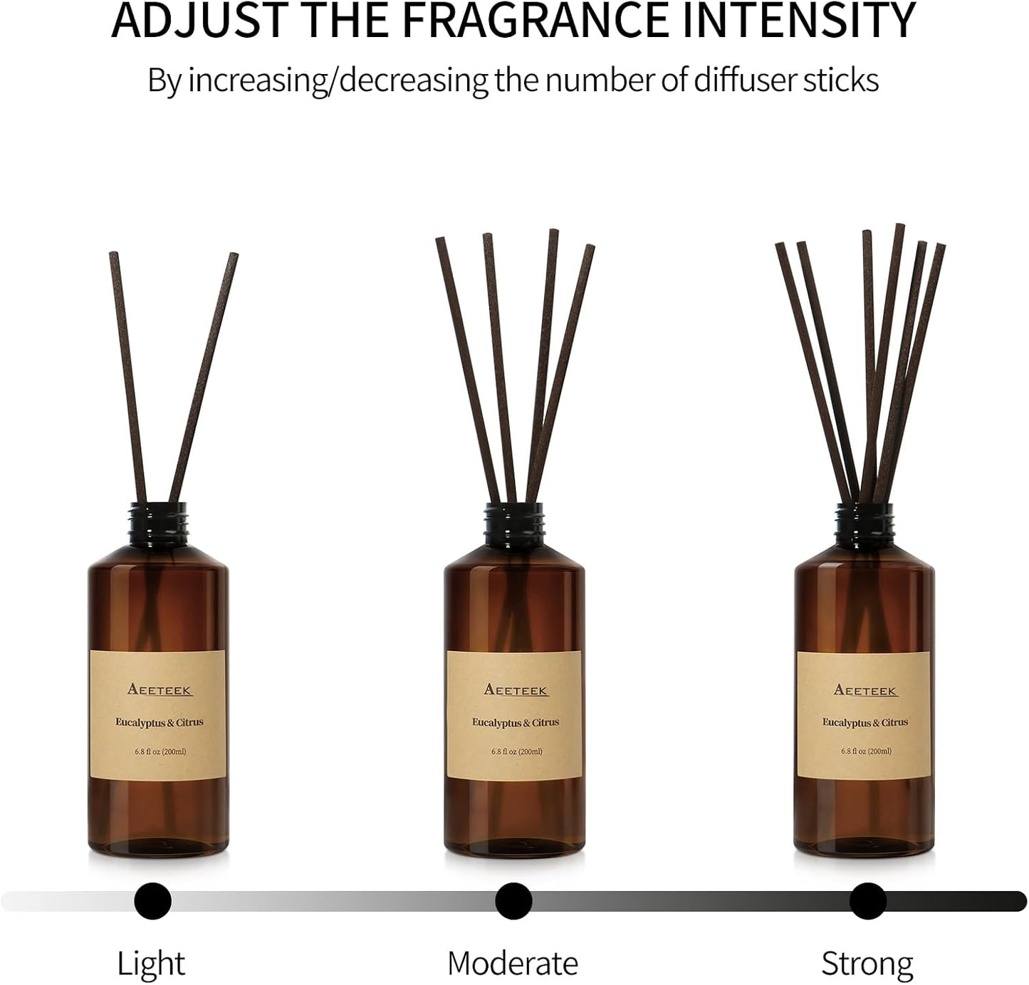 Reed Diffuser, 6.8oz Eucalyptus & Citrus Essential Oils Refill | 200ml Aroma Oil with Diffuser Sticks, Long-lasting Air Freshener, Home Fragrance for Room, Bathroom Decor