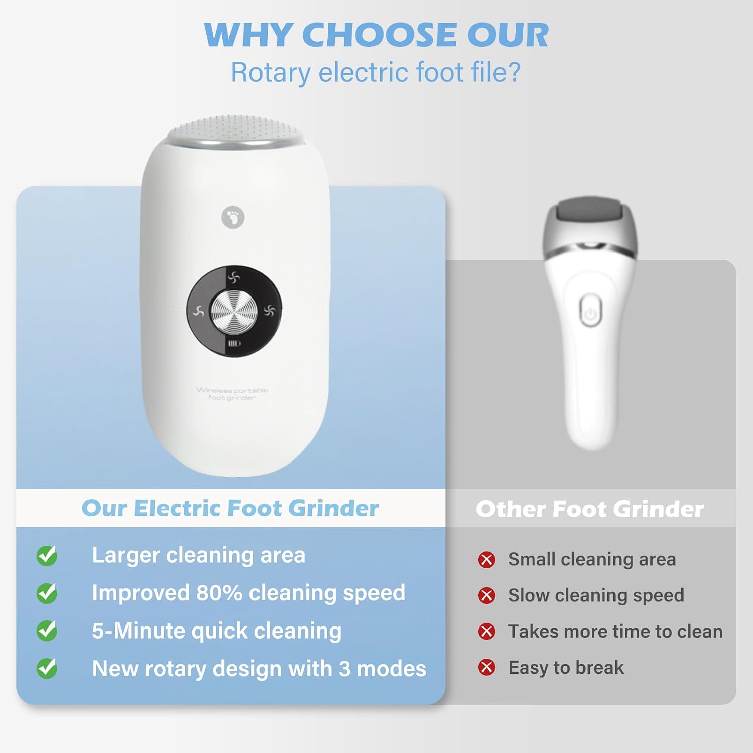 Electric Foot Callus Remover Grinder - Rechargeable Pedicure Tools Callus Remover for Feet Foot Scrubber File Foot Care with 3 Speeds 2 Stainless Grinding Heads for Hard Cracked Dry Dead Skin