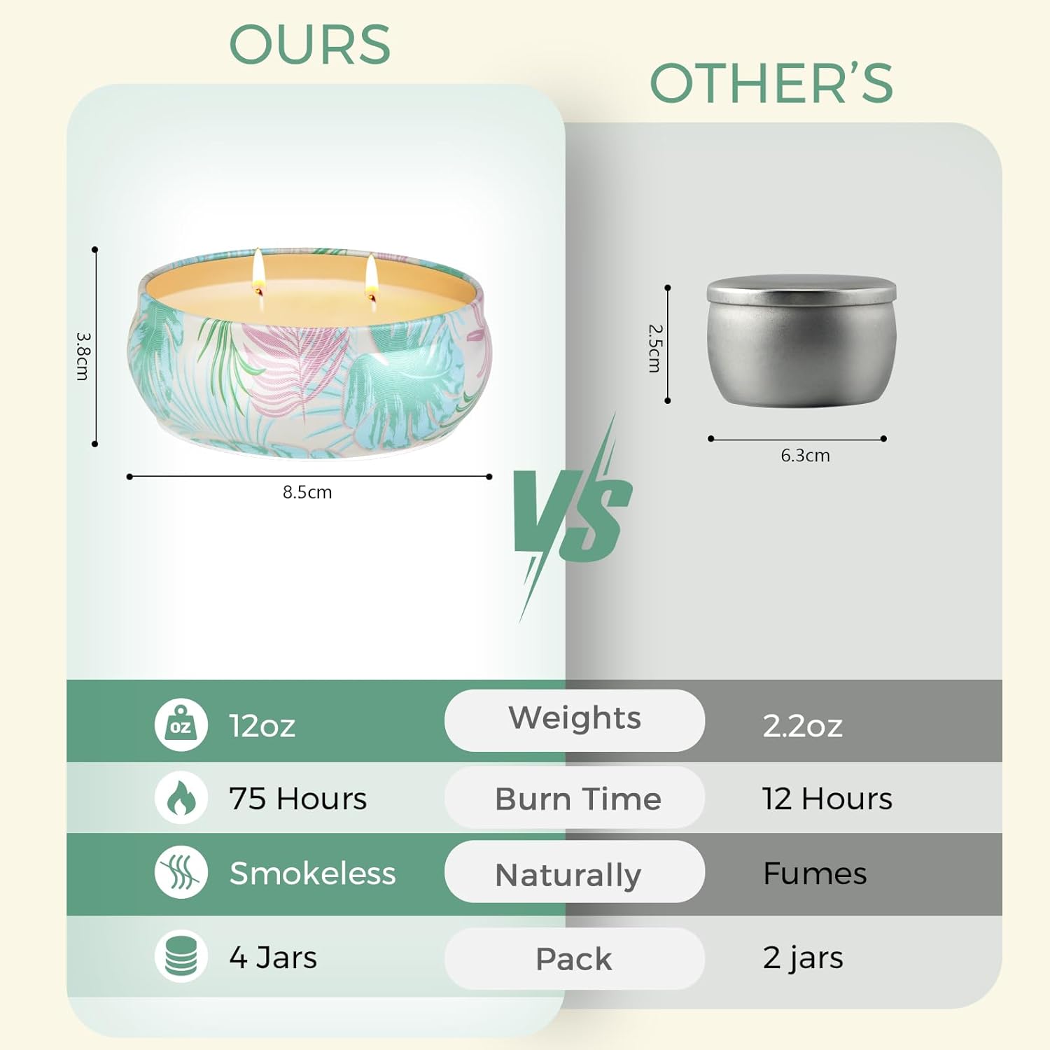 ‌Citronella Candles Outdoor, 4 Pack 8oz Double-Wick Lemongrass Candle, Natural Soy Wax Scented Candle for Home, Long Burn for Indoor Outdoor Camping Patio