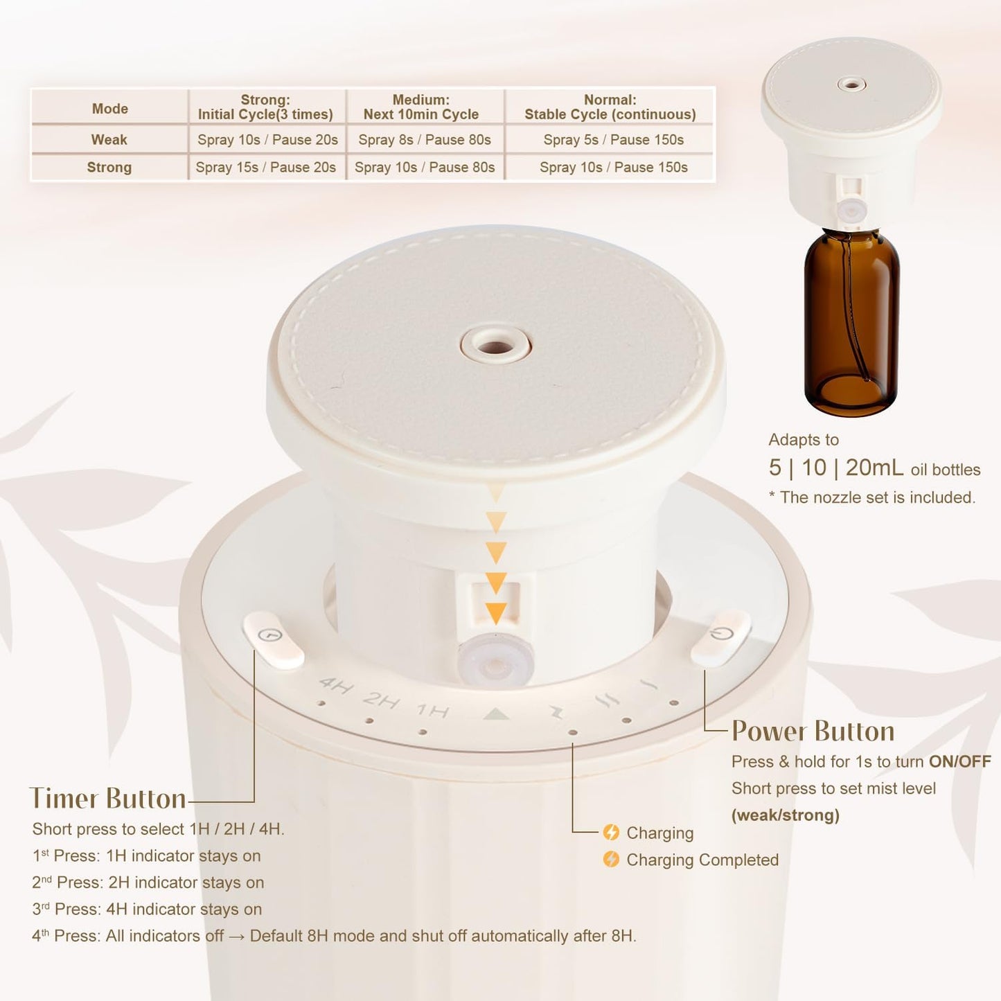 SALKING Waterless Diffuser Starter Kit with 30mL Hotel Fragrance Oil, Scent Diffuser Battery Operated Nebulizer with Timer & Adjustable Mist Mode, Car Diffsuer, Mini Scent Air Machine for Home, Office