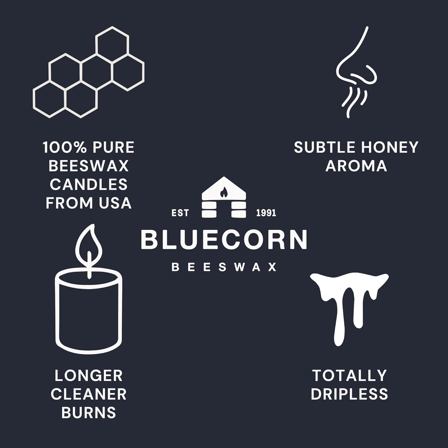 Bluecorn Beeswax Pillar Candle, 100% Pure Natural Bees Wax, Hand Poured 3x3 Candle, Clean Burning & Dripless, Long Lasting (50 Hrs), Paraffin, Soy & Fragrance Free, Home Decor, American Made, 1 Count