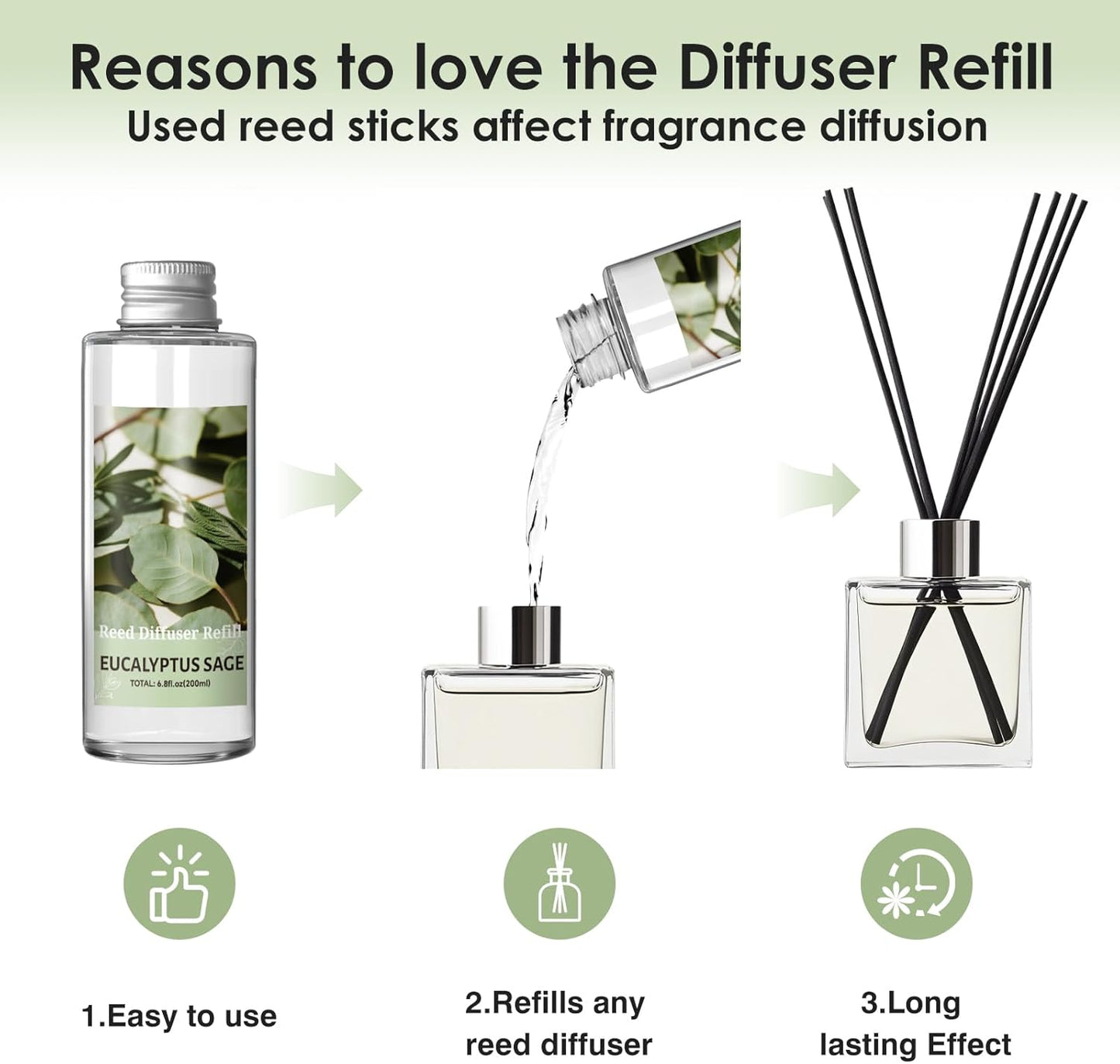 SCENTORINI Reed Diffuser Oil Refill, Eucalyptus Sage Diffuser Oil 6.76 Fl Oz, Natural Scented Essential Oil Refill Long Lasting Summer Home Fragrance for Room Spa Aromatherapy Bathroom Home Decor