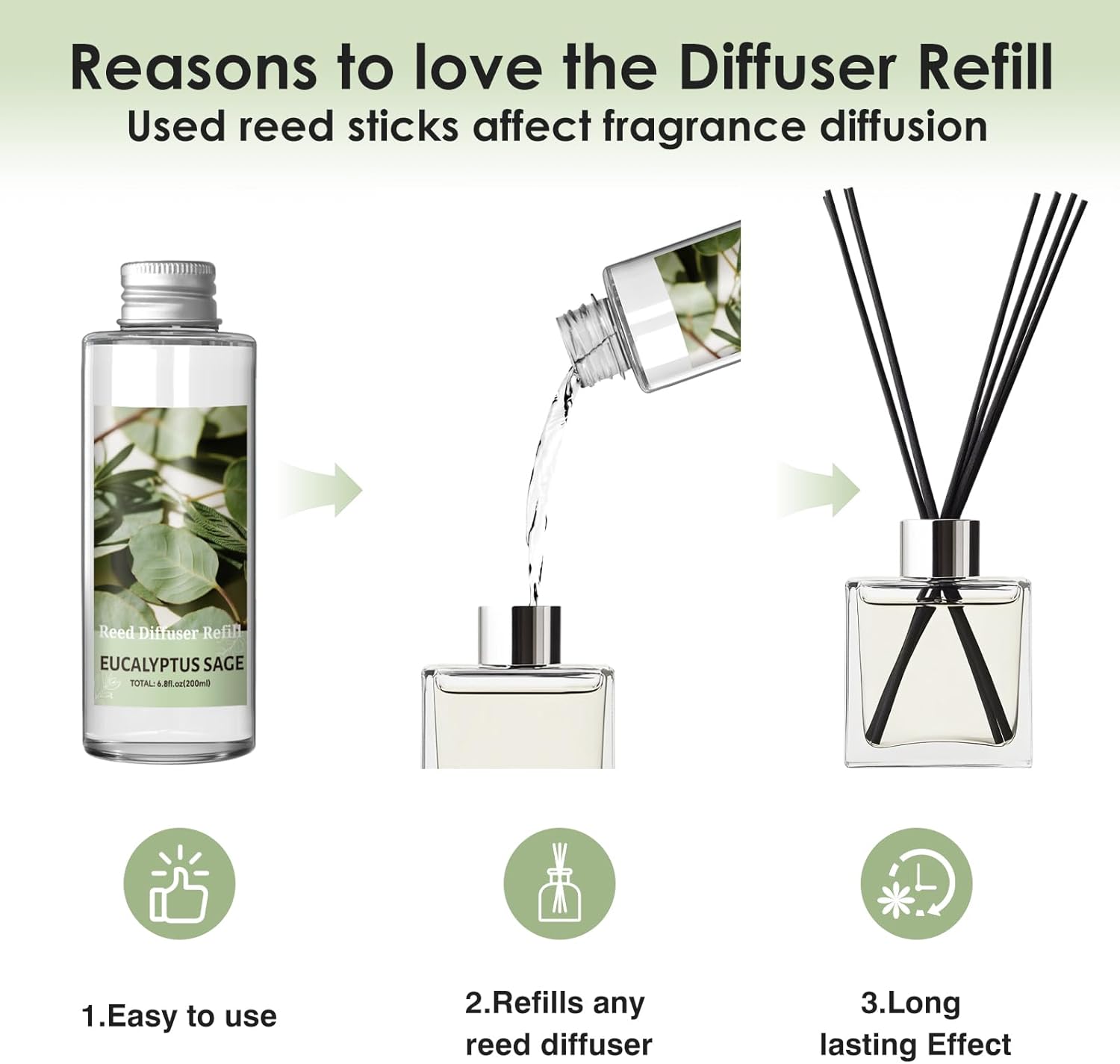 SCENTORINI Reed Diffuser Oil Refill, Eucalyptus Sage Diffuser Oil 6.76 Fl Oz, Natural Scented Essential Oil Refill Long Lasting Summer Home Fragrance for Room Spa Aromatherapy Bathroom Home Decor