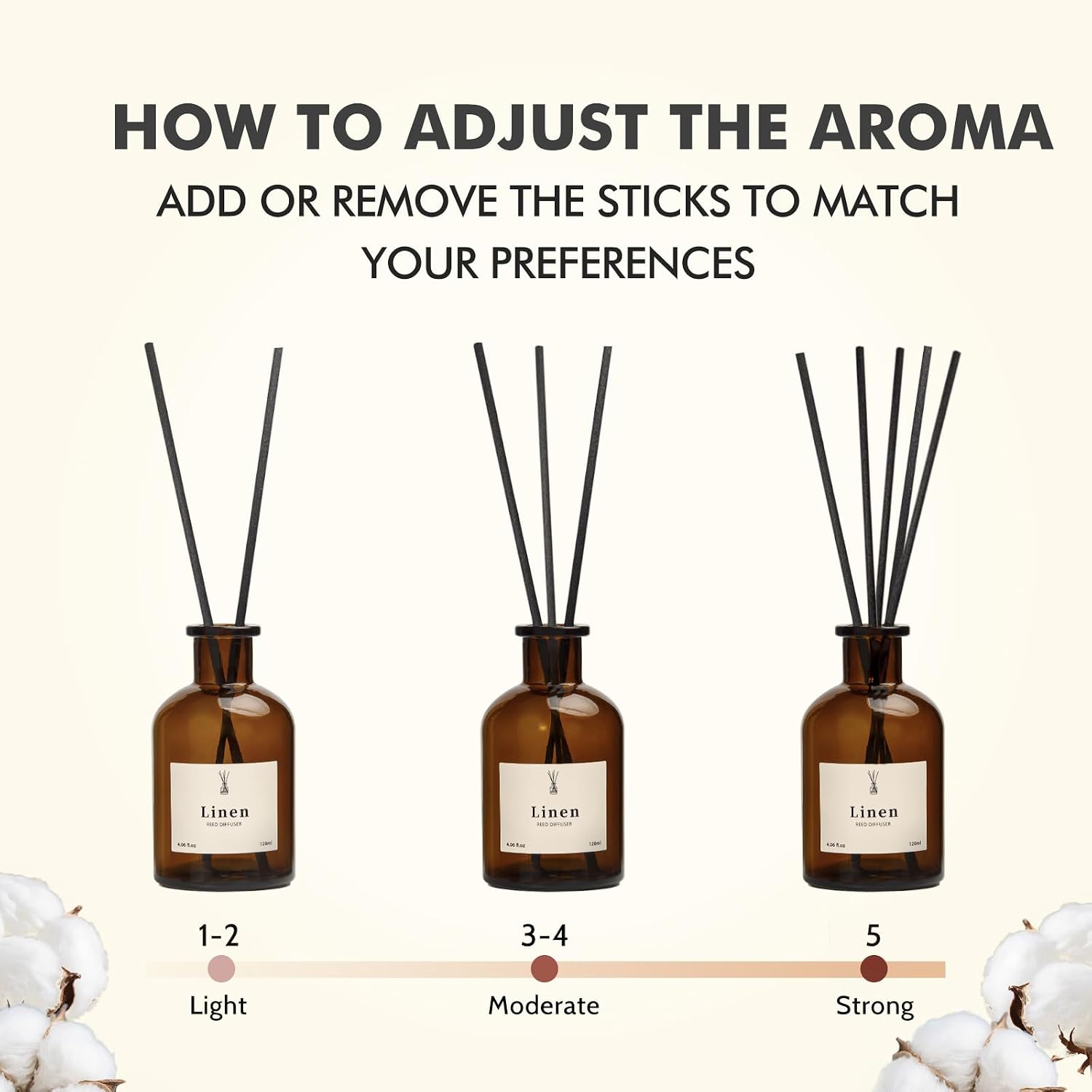 Reed Diffuser Set, 8.12 fl.oz Linen Scented Oil Diffuser, Home Fragrance Reed Diffusers for Bathroom Shelf Decor & Air Fresheners - Includes Reed Diffuser Sticks, 2 Pack Fragrance Oil & Glass Bottle