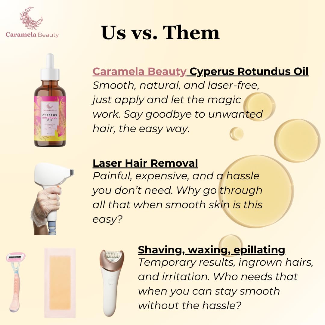 Botanical Body Oil, 60ml After-Shave and Post-Wax Moisturizer with Jojoba, Rosehip and Sweet Almond Oils for Silky Smooth Skin, All Skin Types