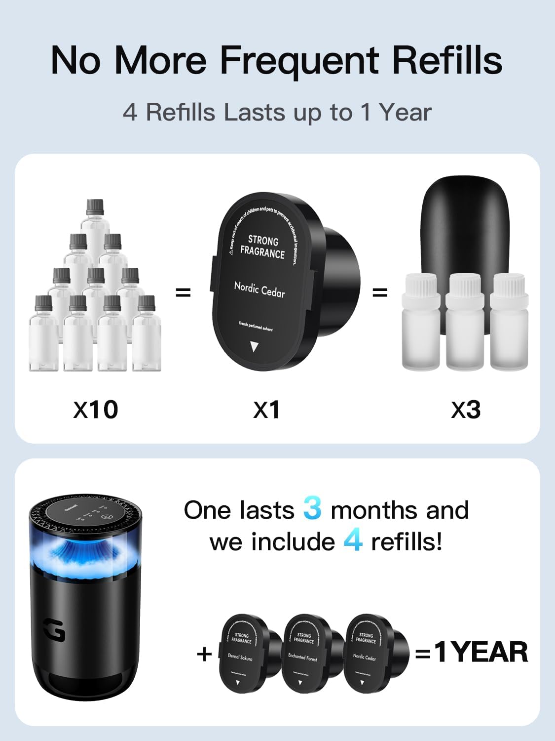 Smart Car Air Freshener Diffuser, Waterless Essential Oil Diffuser with 4 Modes, 4 Scent Refills, Auto On/Off, USB - C Rechargeable Wireless, Ambient Light for Home/Car Use (5502-Black)