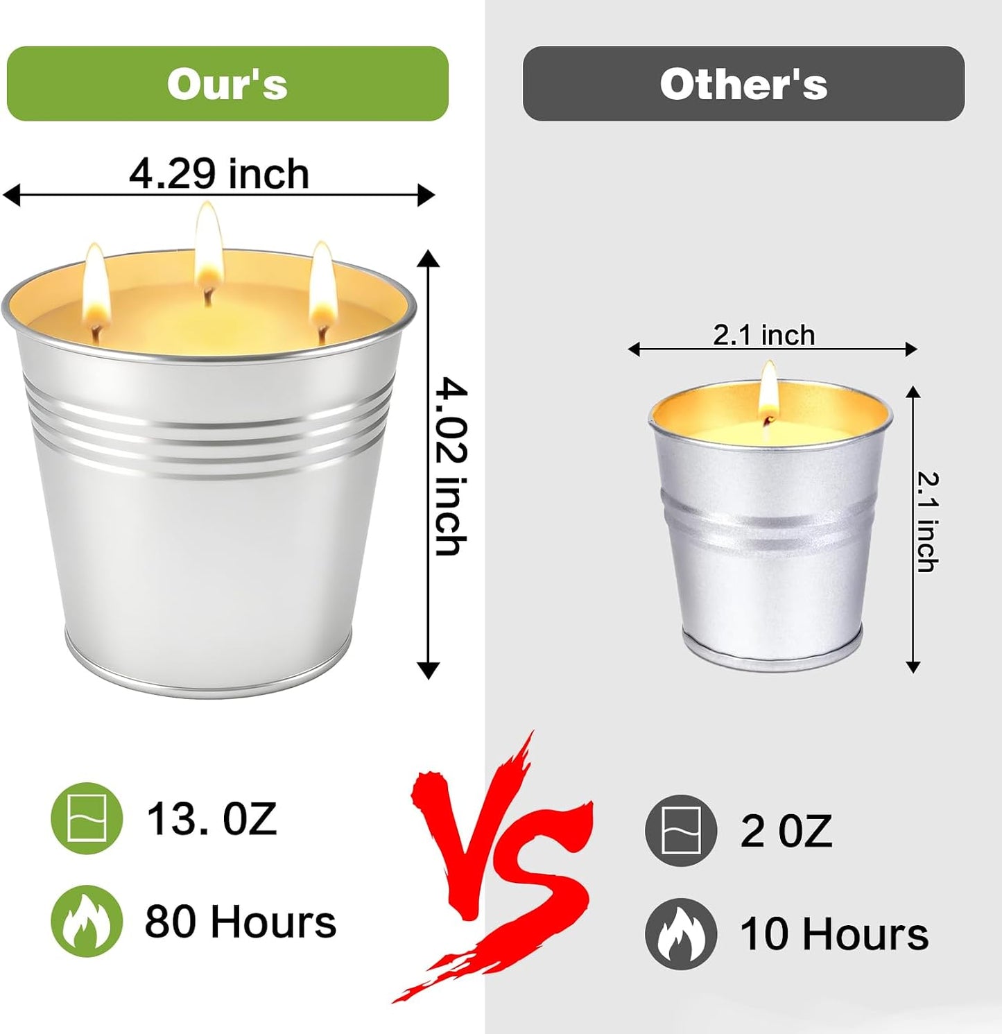 Citronella Candles Outdoor, 13 oz Large 3-Wick Soy Wax Candles for Patio, 2 Pack, Total 160H Burn Time, Natural Citronella Oil, Decorative Silver Tin Candle for Backyard, Garden, Camping, Deck
