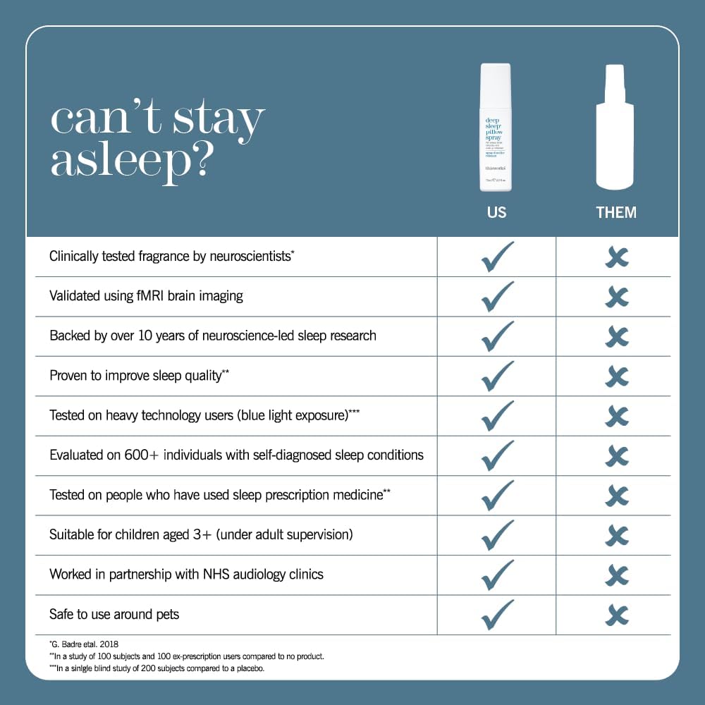 THISWORKS Deep Sleep Pillow Spray – Fast-Acting Natural Formula with Lavender for Relaxation and Restful Sleep – 35 ml (1.2 fl oz) Mini Travel Size