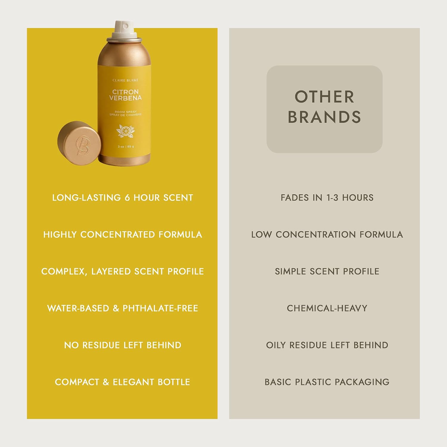 Claire Burke Citron Verbana Scent Room Spray, 3 oz - Fresh Home Fragrance & Air Freshener, Natural Scent Home Fragrance, Long Lasting Natural Air Freshener