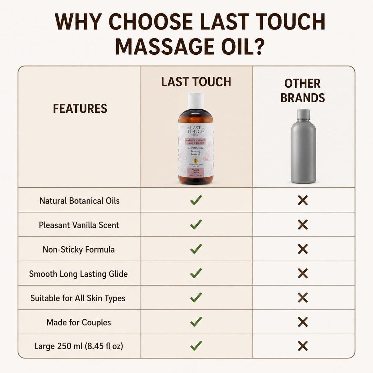 Vanilla Massage Oil for Couples – Sensual Aromatherapy Body Massage Oil with Natural Botanical Oils – Romantic Spa Massage Oil for Relaxation, Date Night &amp; Massage Therapy –Aphrodisiac Oil -8.45 Fl Oz