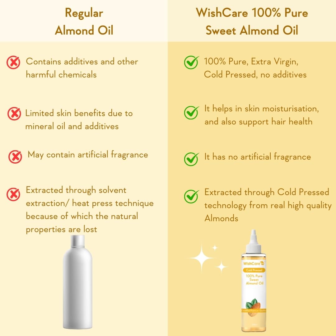 WishCare Pure Cold Pressed Sweet Almond Oil for Hair and Skin, 200ml