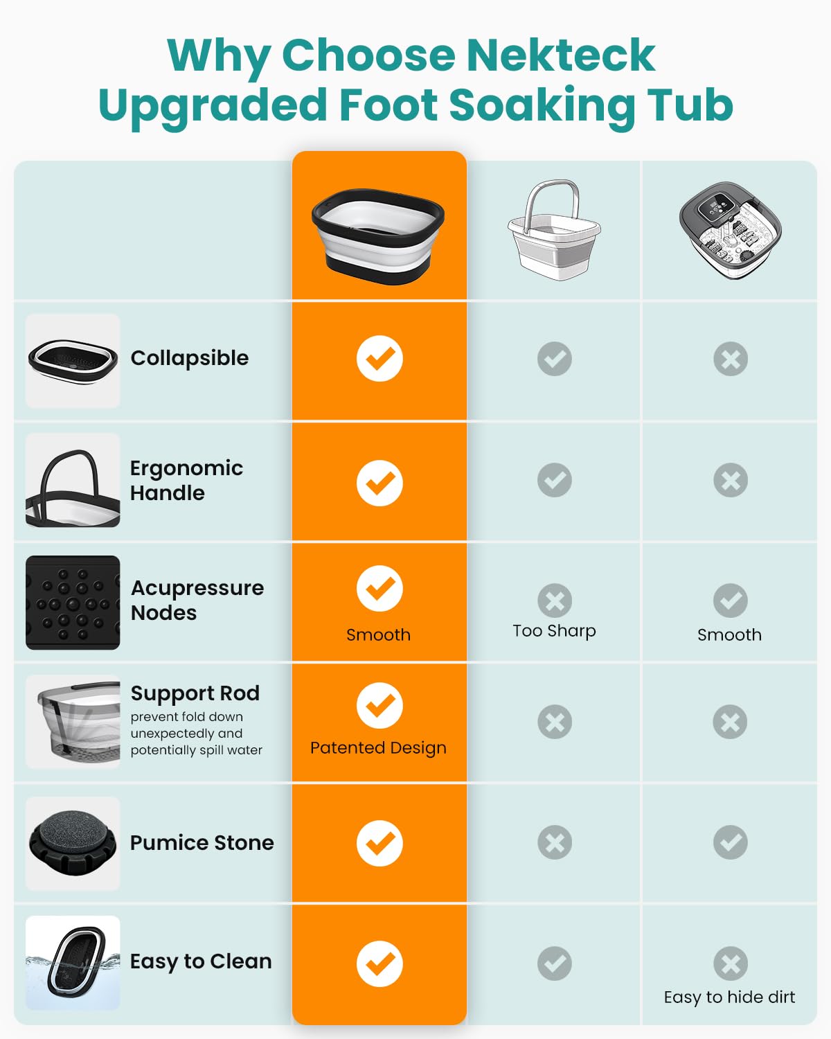 Nekteck Foot Soaking Tub Collapsible Bucket for Foot Bath Soak Tub, Feet Basin Soaker with 138 Acupressure Nodes and Pumice Stone for Feet Health Foot Spa, Gifts for Men Women Dad Mom, Black
