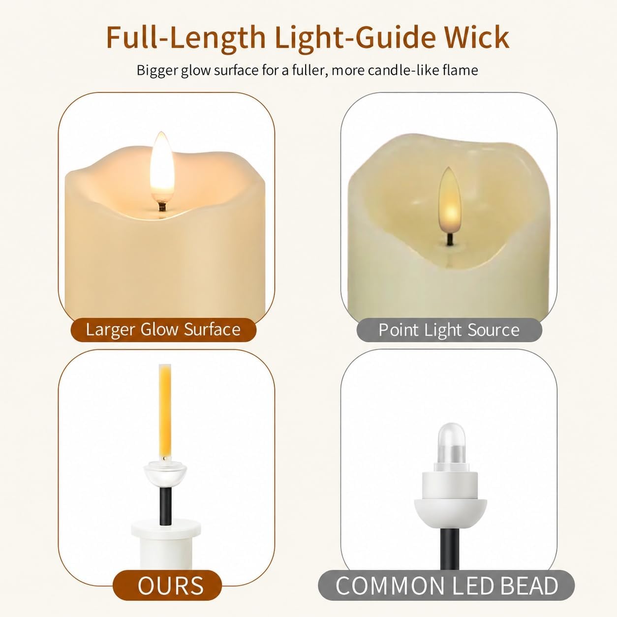 ANGELLOONG Flickering Flameless Candles, Realistic Battery Operated Candles with Remote and Timer, Set of 3 LED Candles for Fall Room Home Wedding Decor Centerpieces Table Party Christmas Decorations