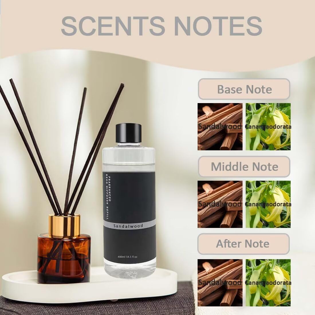 Scent Diffuser Oil Refill | 6.76 fl oz(200ml) Home Fragrance Defusers | Scented Aroma Essential Oil Reed Diffuser Sandalwood 200ml