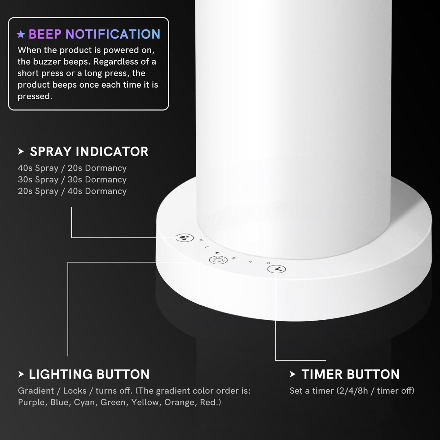 Waterless Essential Oil Diffuser for Home,Scent Diffusers with 3 Timer Settings, 3 Mist Levels for Spas Room Studio Office