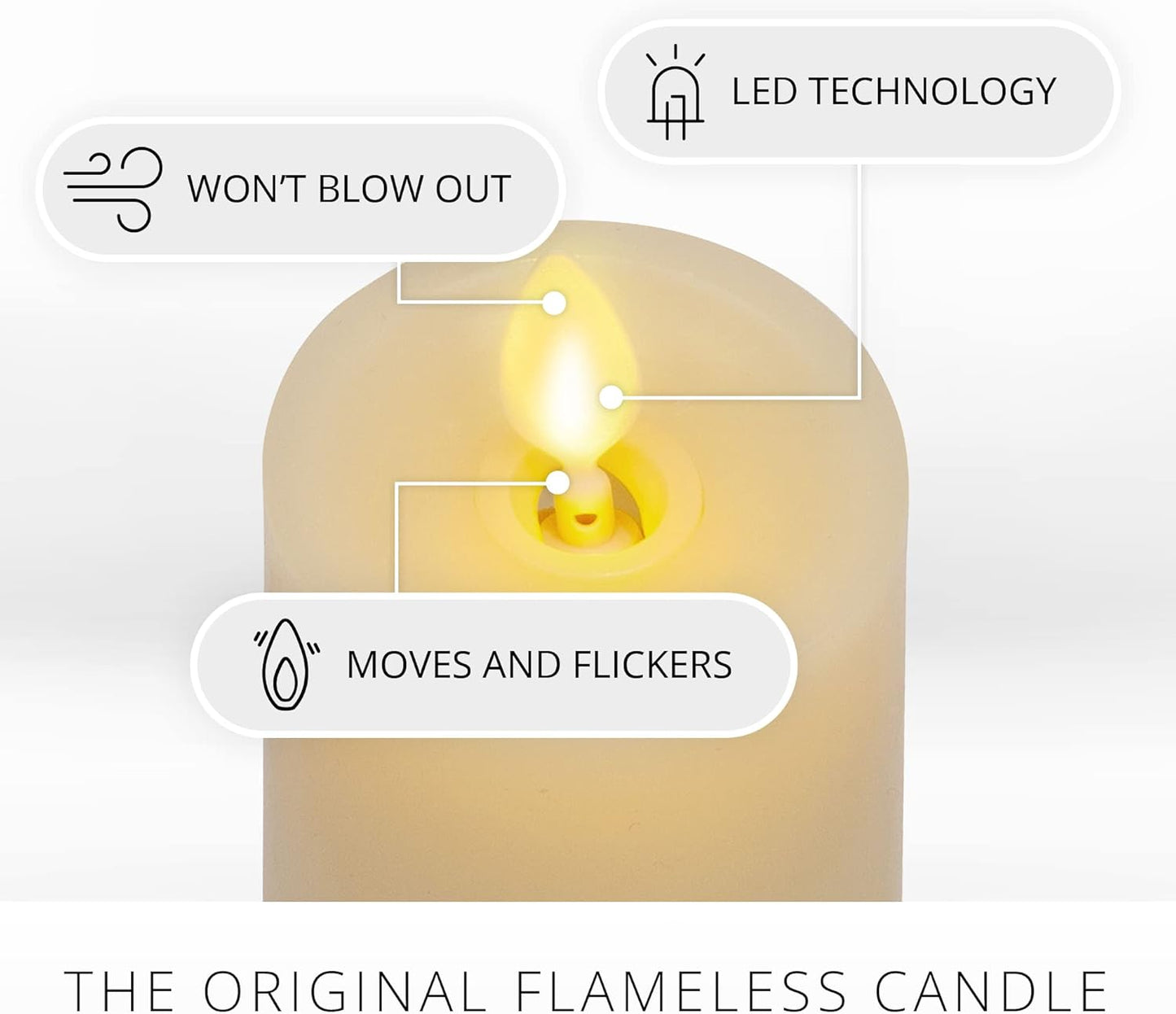 Luminara Classic Slim Flameless LED Candle, Ivory 2" x 4.5, Battery Operated Moving Flame Pillar w/Timer, Safe Realistic Wax Candle, Home Decor