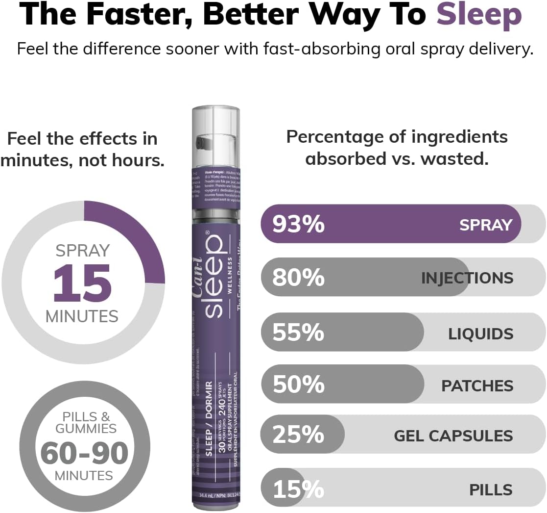 Can-i Sleep Spray for Adults – Fast-Acting Melatonin Spray with GABA & 5-HTP – Sleep Supplement to Fall Asleep Faster & Stay Asleep Longer – No Grogginess, Lack of Sleep Aid – 30 Servings 240 Sprays