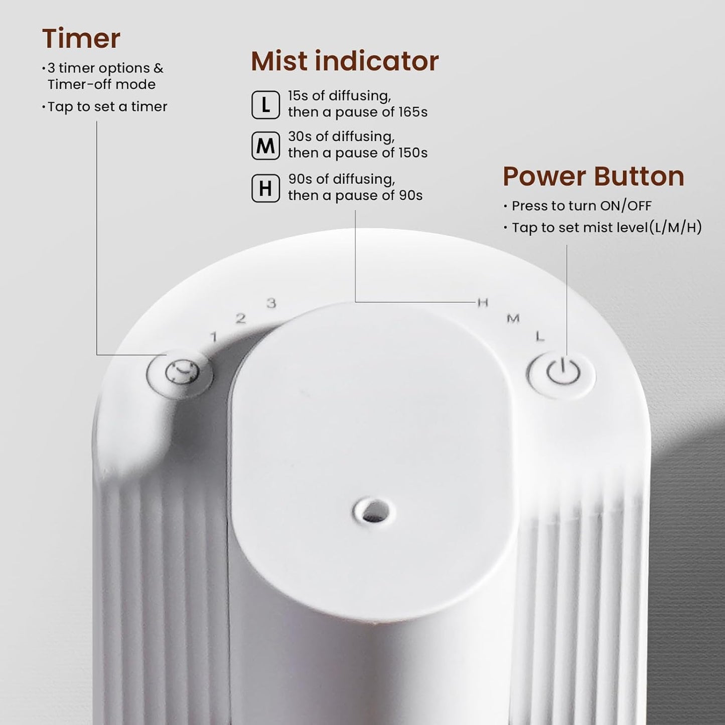 Waterless Essential Oil Diffuser, Portable Aromatherapy Diffuser, Fit for 10-20mL Essential Oil Bottles, 3 Timer & 3 Mist Level, Rechargeable Mini Scent Diffuser for Home, Room, Car and Office (White)