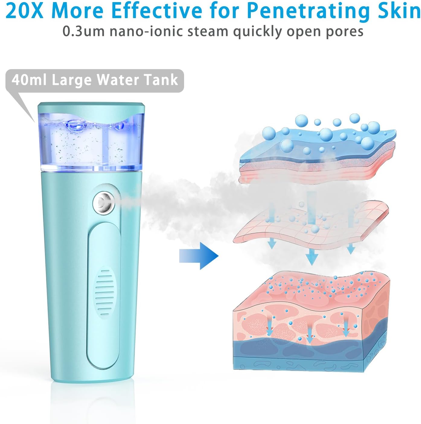 withthesun Nano Face Mister, Facial Steamer, USB Rechargeable Cool Mist Sprayer, 40ml Visual Water Tank, Face Mist for Eyelash Extensions, Facial Deep Cleaning, Makeup (Blue)