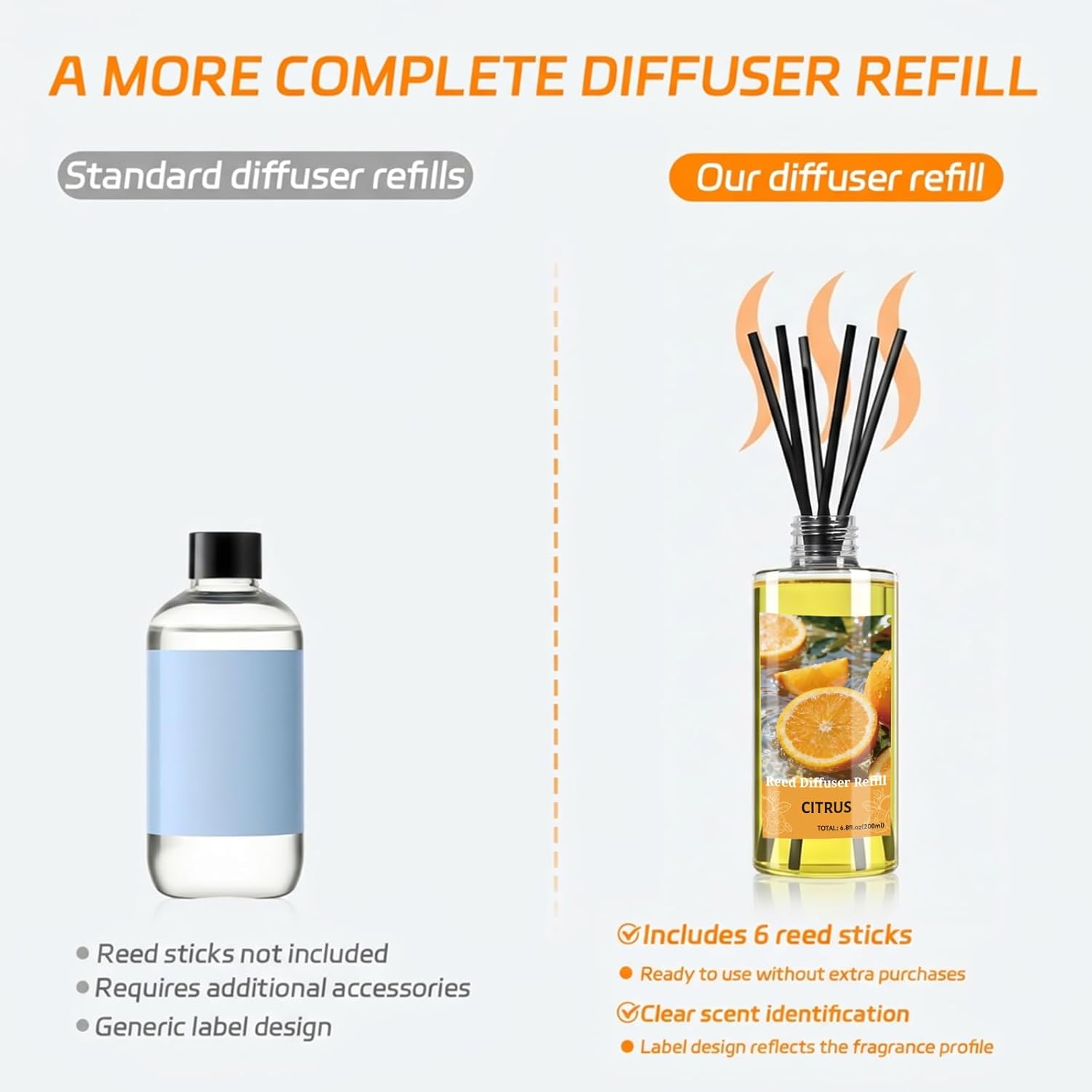 SCENTORINI Reed Diffuser Oil Refill, Citrus Diffuser Oil 6.76 Fl Oz, Natural Scented Essential Oil Refill Long Lasting Summer Home Fragrance for Room Spa Aromatherapy Bathroom Home Decor