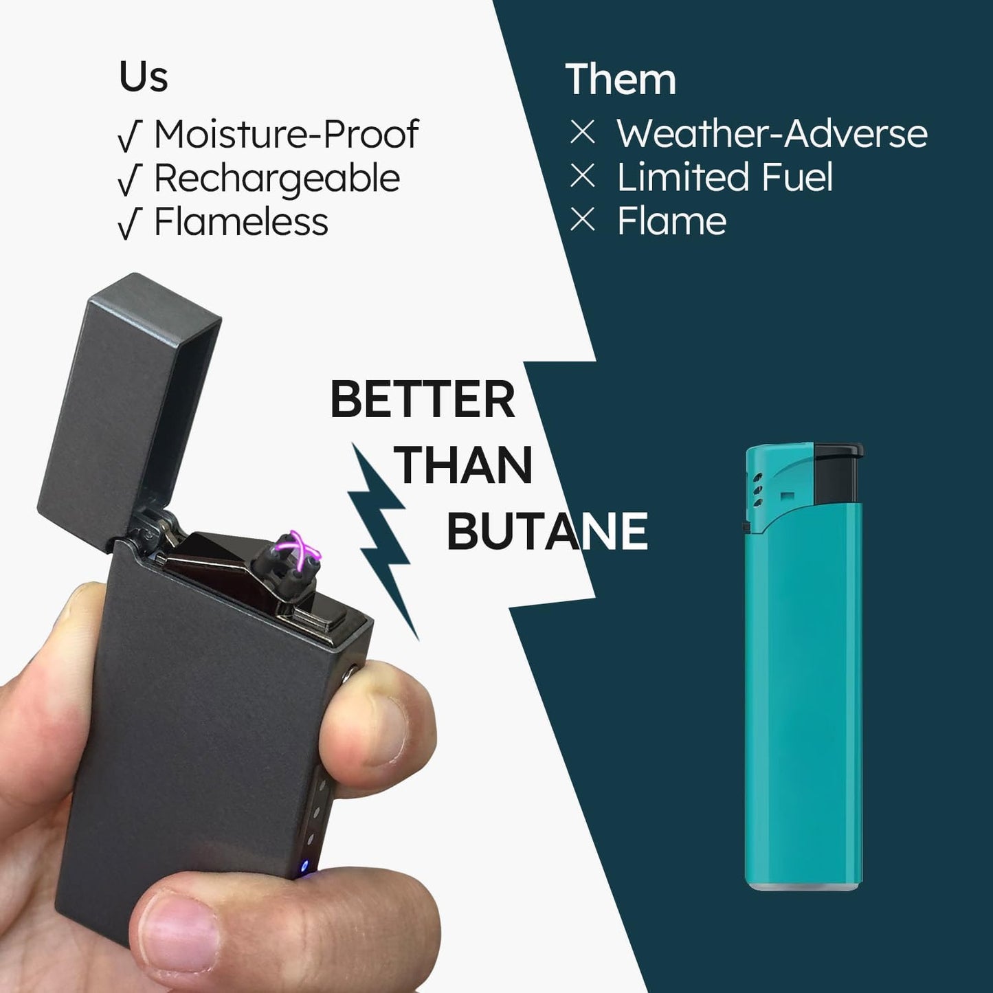 Lighter - Electric Lighter Windproof Double ARC Plasma Lighter USB Rechargeable with Battery Indicator - S2000 (Silver.2000)