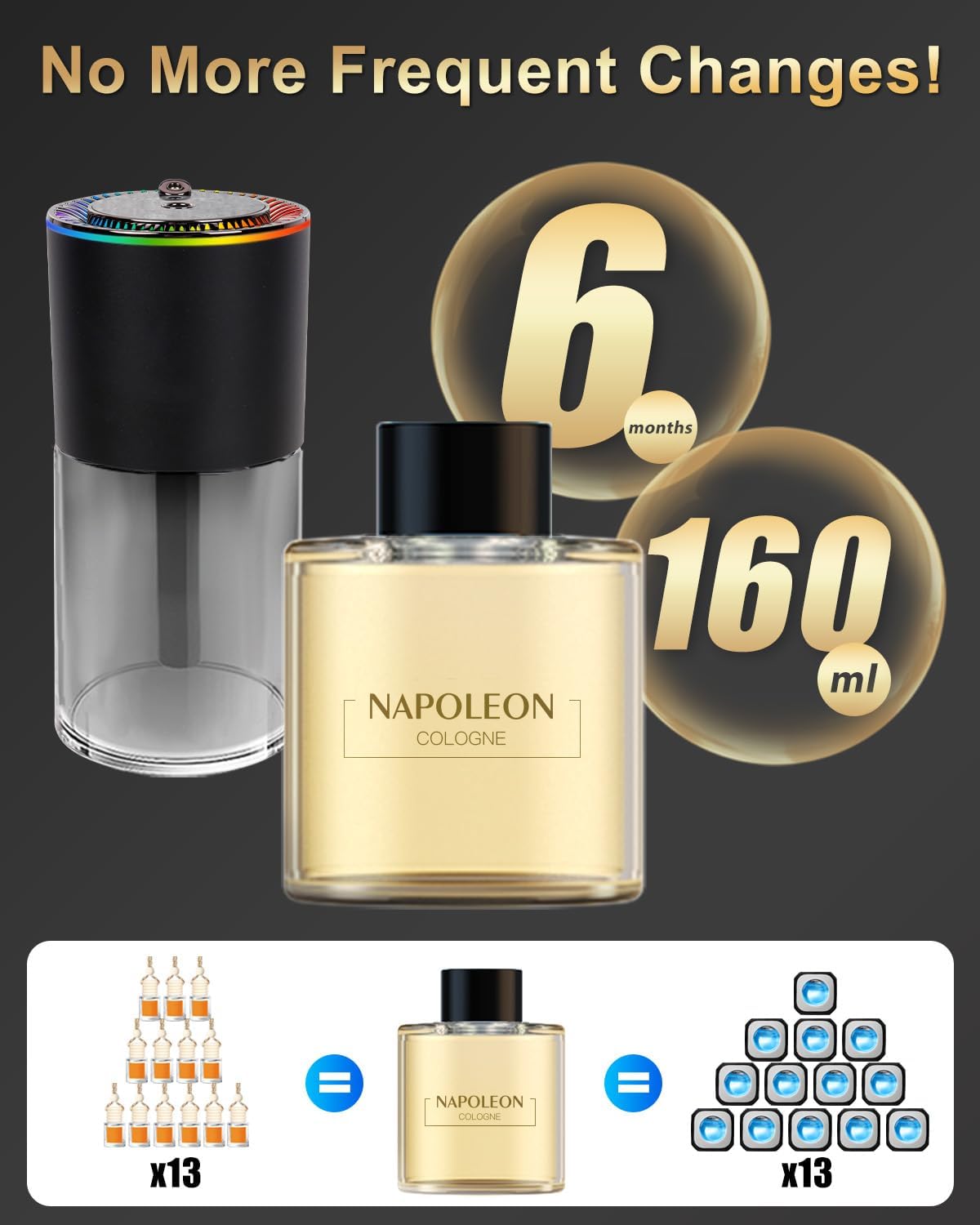 All-New, Smart Car Air Freshener Diffuser 160ml Large Capacity for 6 Months, Real-Time Monitoring, 90-Day Battery Life, 3 Modes, 7-Color with Starry Ceiling, for Car, Bedroom and Office.(COLOGNE)