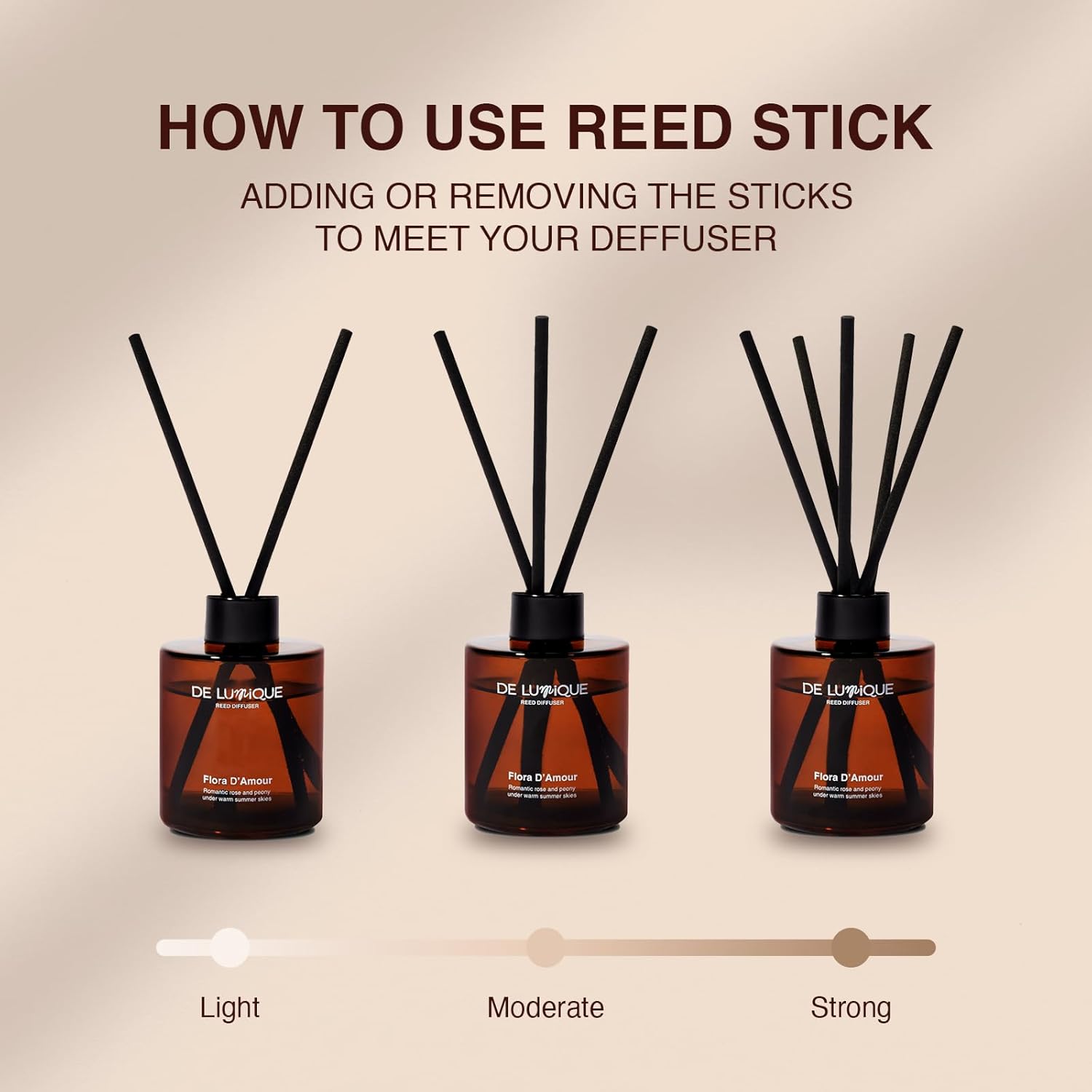 Mojito Scent Reed Diffuser Oil – Long-Lasting Diffusers for Home with Lime, Mint, Apple & Rum – Premium Essential Oils for Room Fragrance & Relaxation – 50ml