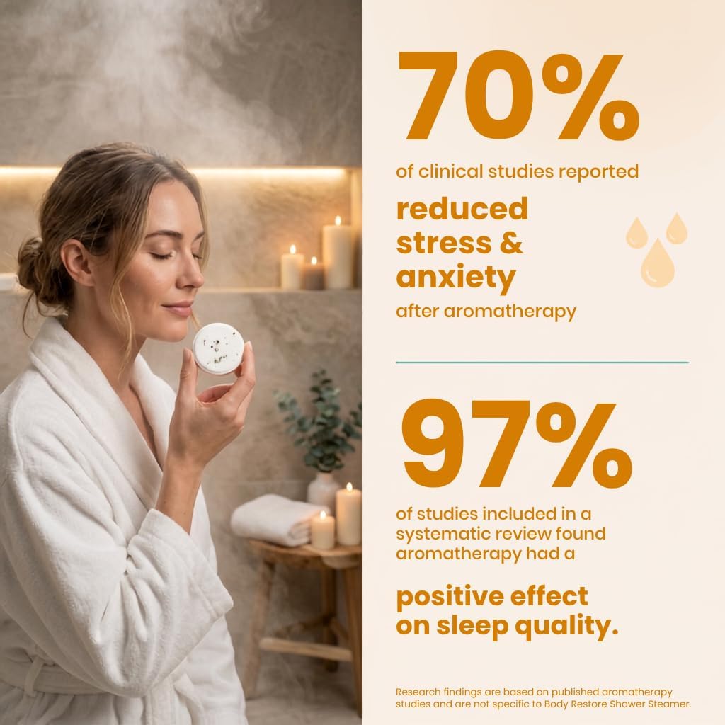 BodyRestore Shower Steamers Aromatherapy, Self Care Gifts, Energize 15 Pack