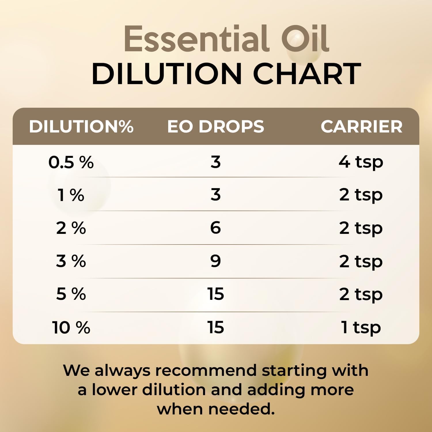 100% Pure & Natural Geranium Essential Oil for Skin Care, Aromatherapy, Diffuser, Massage & Hair | Perfect for Essential Oil Blends and Home Scent Diffusers