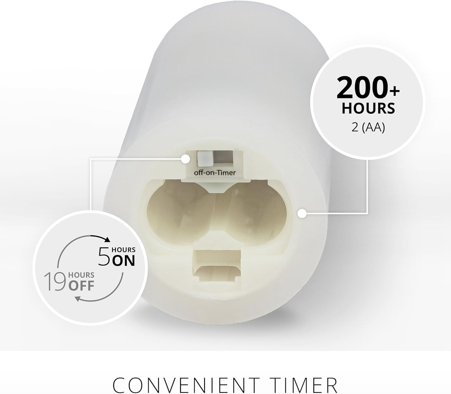 Luminara Classic Slim Flameless LED Candle, White 2" x 4.25", Battery Operated Moving Flame Pillar w/Timer, Safe Realistic Wax Candle, Home Decor