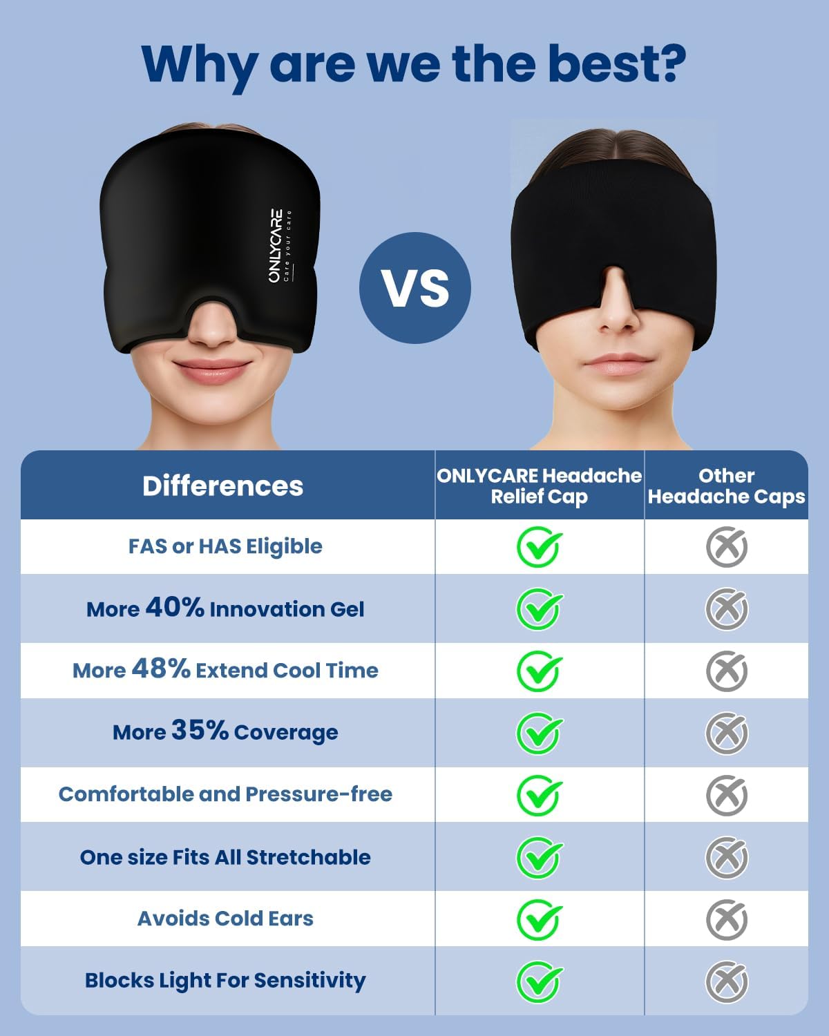 ONLYCARE Migraine Relief Cap, Upgraded Headache Relief Cap with Odorless Reusable Gel Head Wrap, Soothing Face Ice Pack Mask Products with Hot & Cold Therapy for Tension, Stress, Hangover & Puffy Eyes