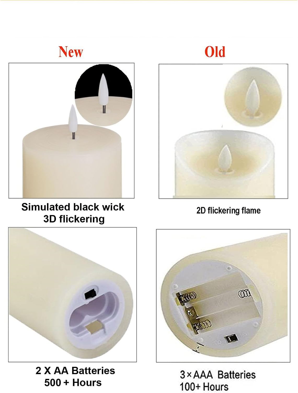 volnyus Flameless Candles Set of 2 (2.2x5 Inch) Flickering LED Wax Candles Battery Operated with Remote Control Timers for Fireplace Bedroom Livingroom Party Dimmable Ivory Pillars Flat top