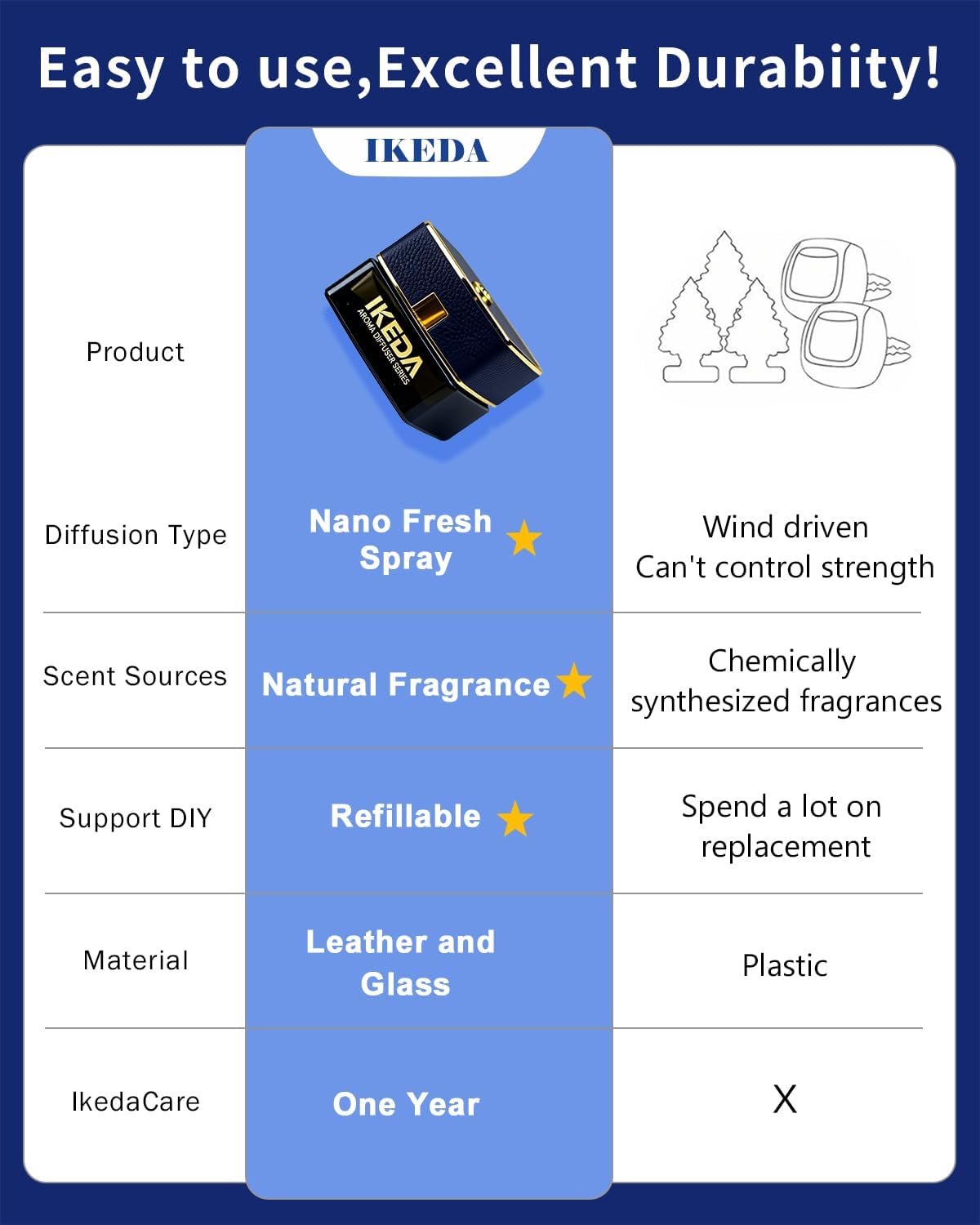 Smart Car Air Fresheners | Luxury Car Aroma Diffuser | with 120ml Long Lasting Perfume | Auto On/Off Car Diffuser | Mini Cube Diffuser for Car, Home by Ikeda (Black)