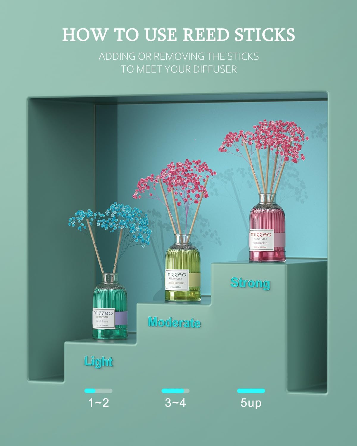 Reed Diffuser Set, Clean Linen 6.76 fl oz Highly Scented Room Diffuser Home Fragrance Essential Oil Reed Flower Diffuser, House Bedroom Office Decor & Gifts