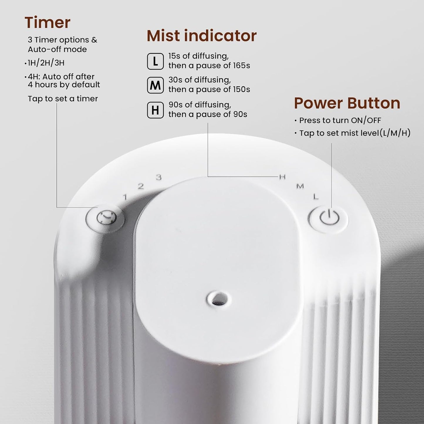 LAMA Waterless Essential Oil Diffuser, Portable Small Mini Scent Air Machine, Quiet Leak-Proof Home Fragrance Aroma Diffuser, USB Air Freshener with 1/2/3H Auto-Off Mode, 3 Mist Levels, White