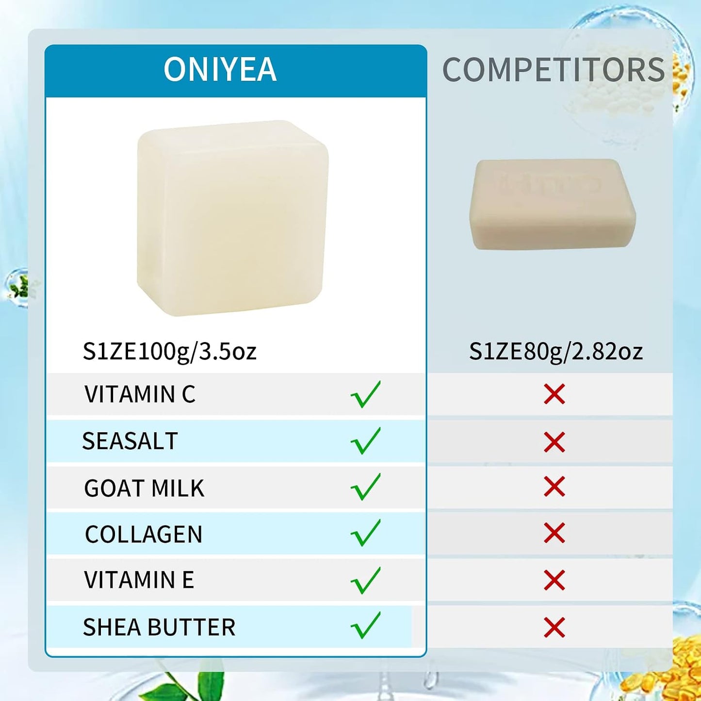 2 PK Sea Salt Soap 3.5 Oz Each, Exfoliating Acne Deeply Clean Problem Skin, Natural Goat's Milk, All Skin Types, Face Wash Body Wash Skincare, Women Men Gift