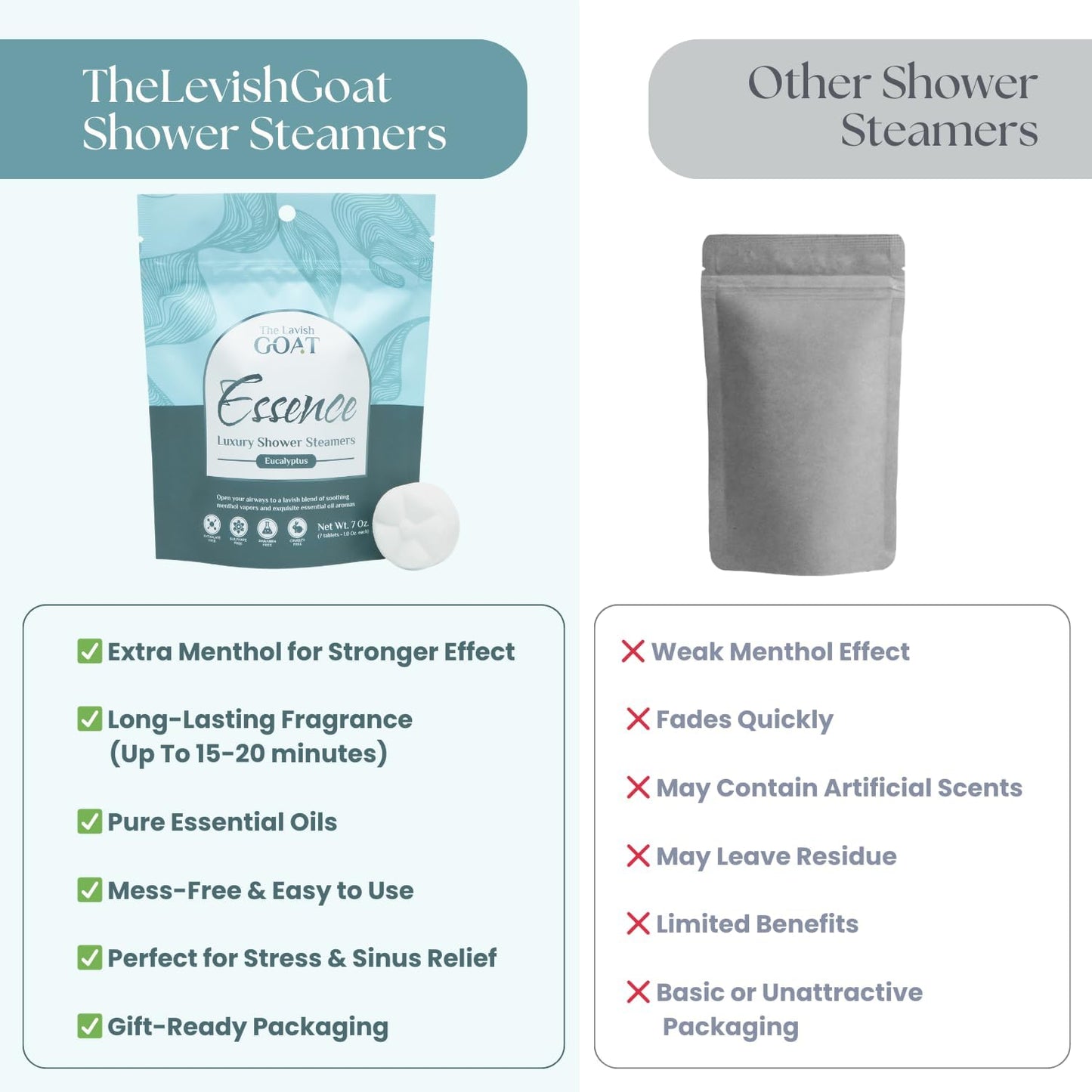 The Lavish Goat USA Made Shower Steamers 35 Count – Aromatherapy Shower Bombs - Tablets for Relaxation & Stress Relief